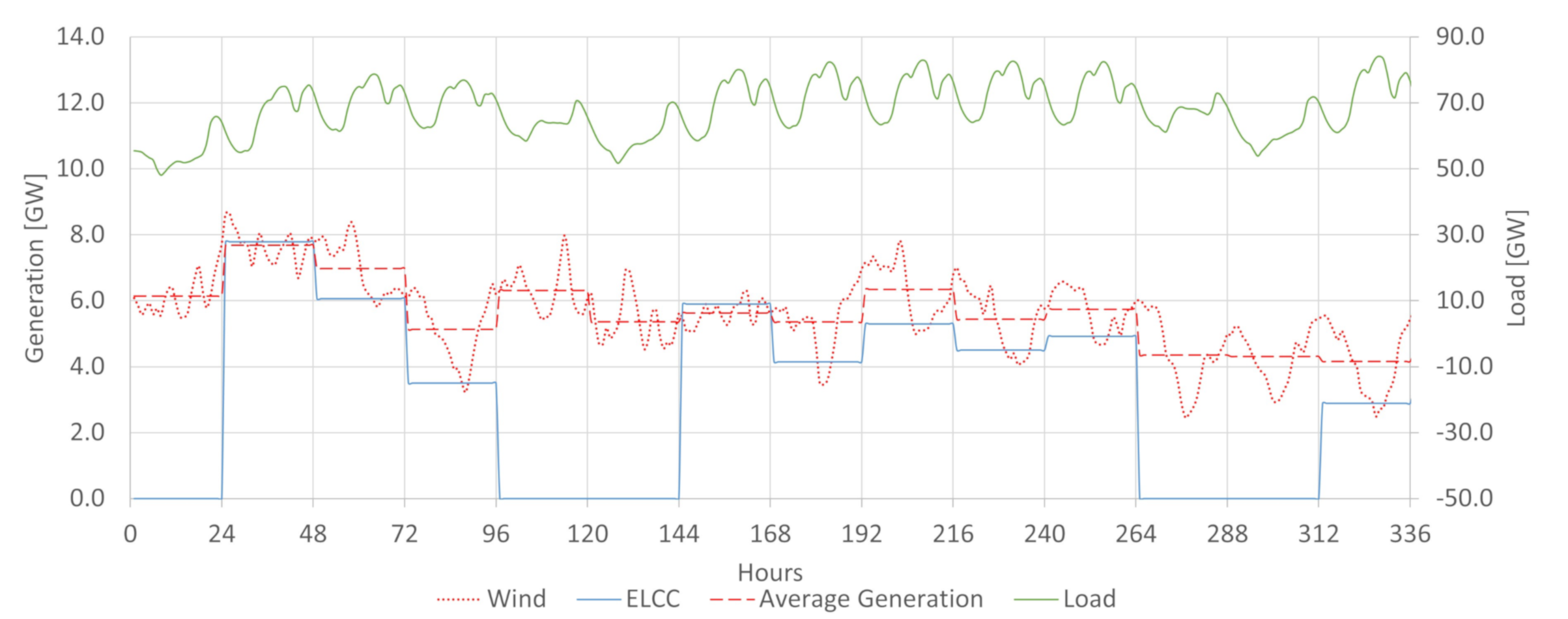Energies 14 03196 g011