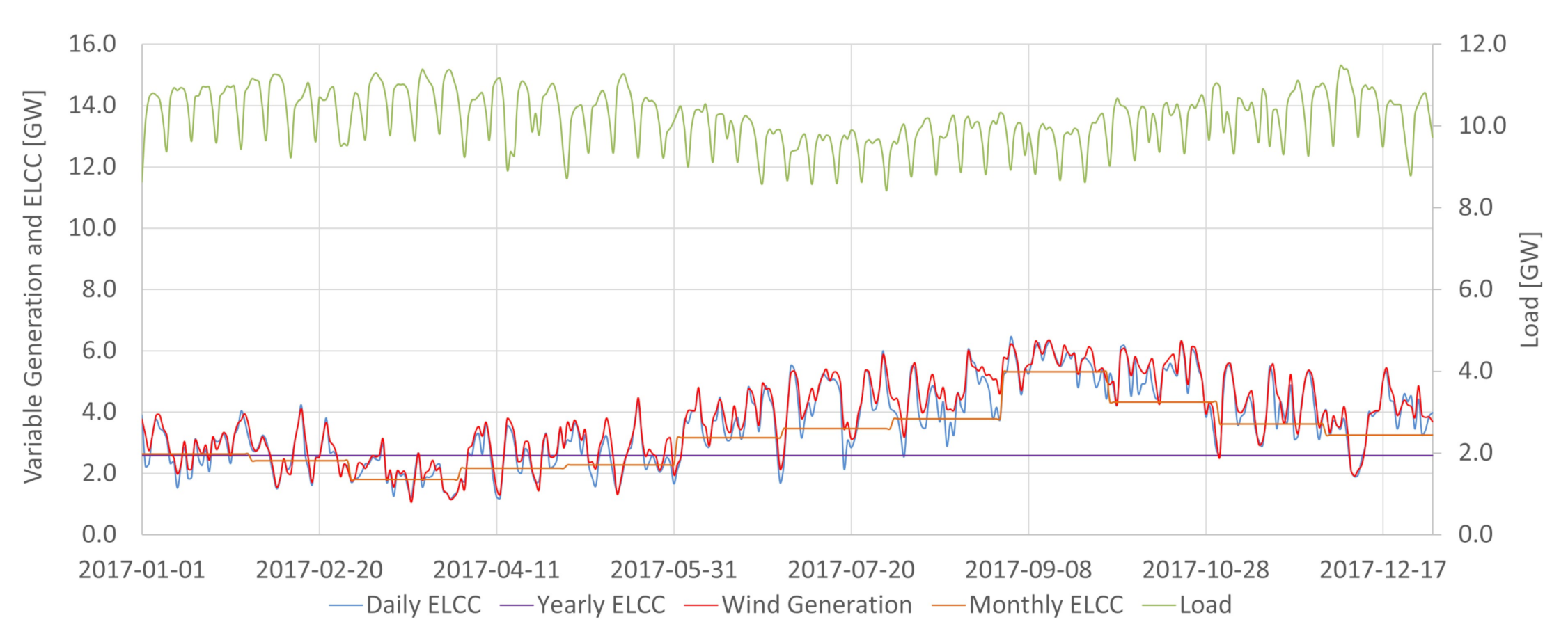 Energies 14 03196 g012