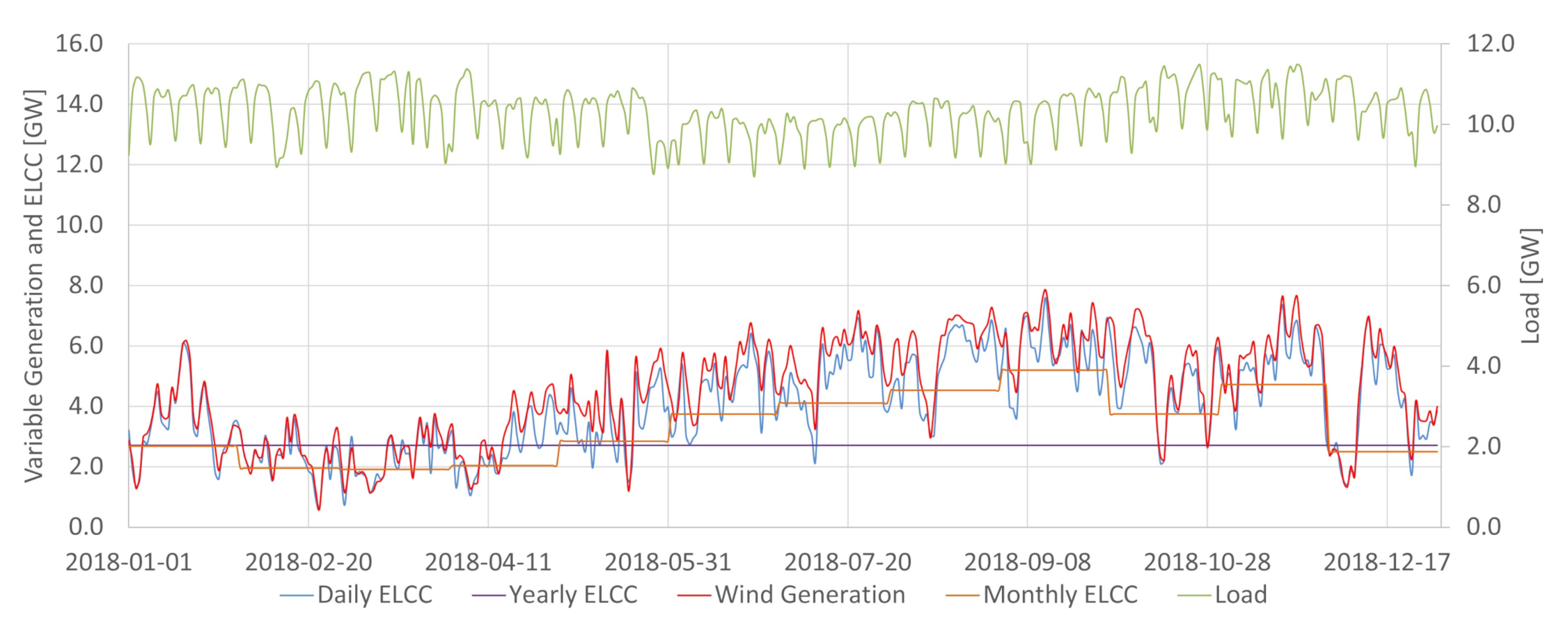Energies 14 03196 g013