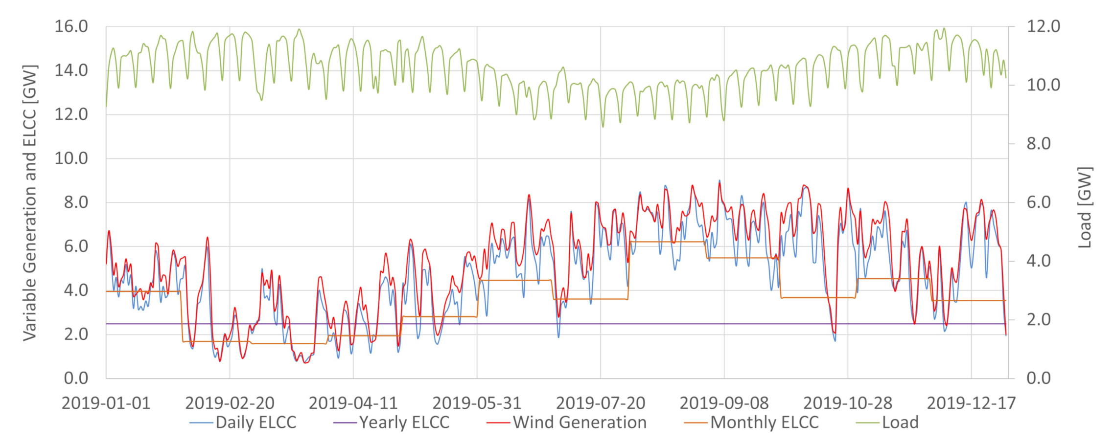 Energies 14 03196 g014