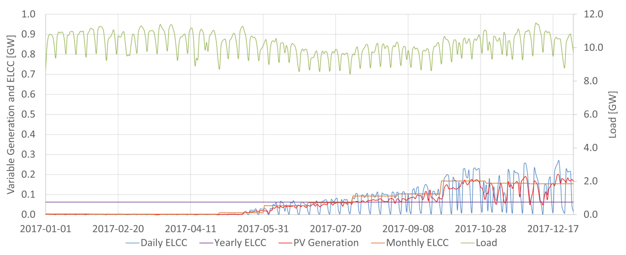 Energies 14 03196 g015