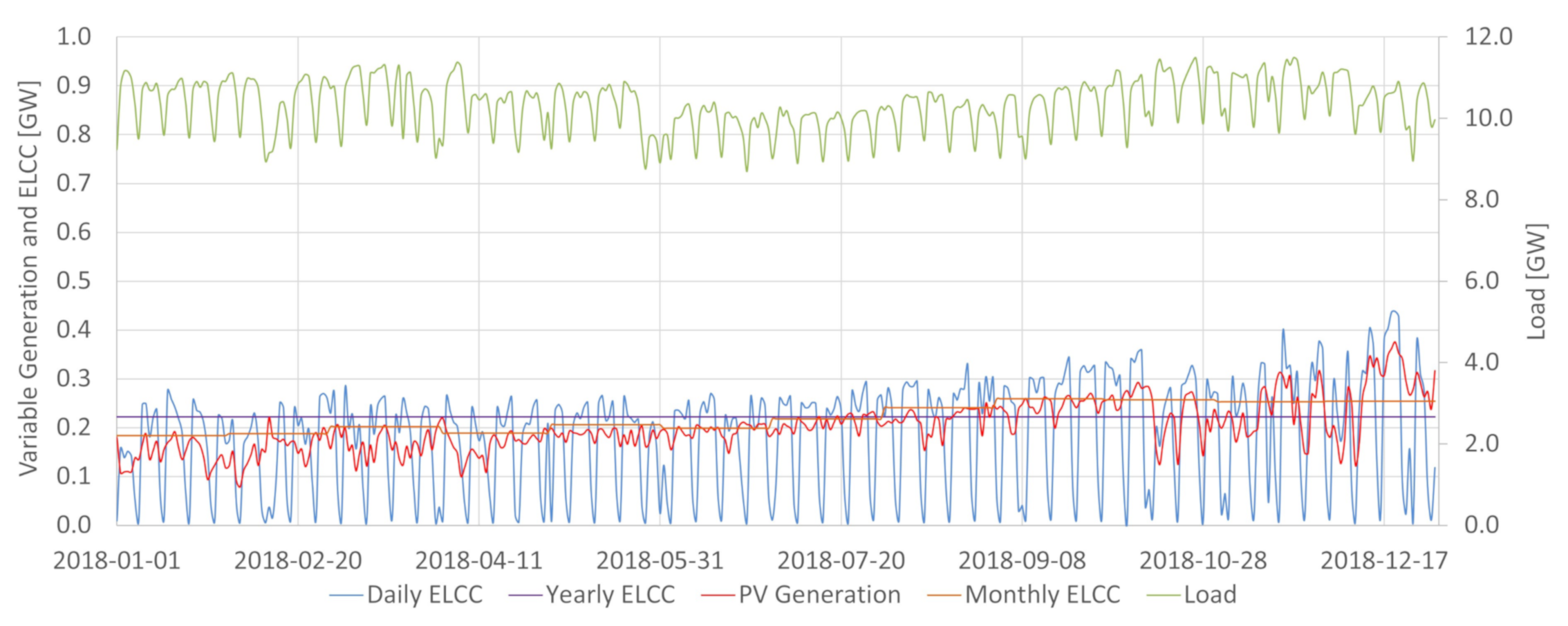 Energies 14 03196 g016