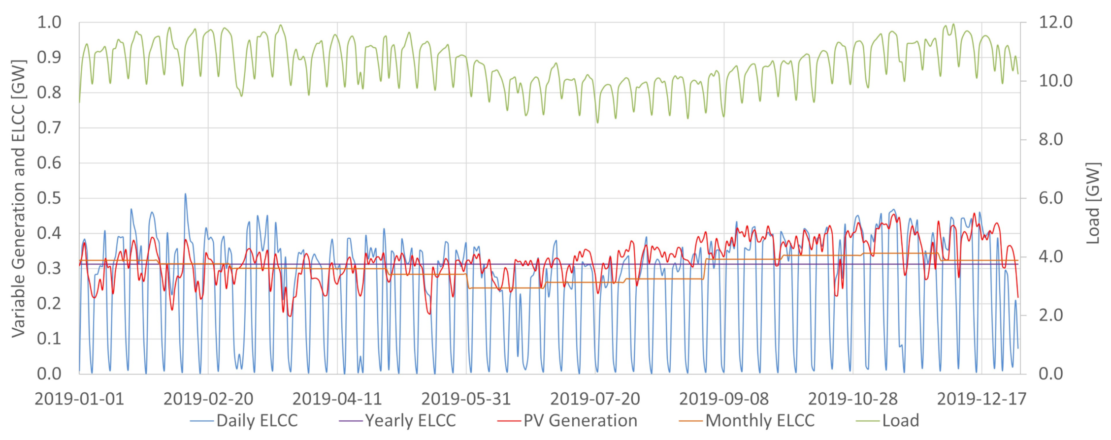 Energies 14 03196 g017
