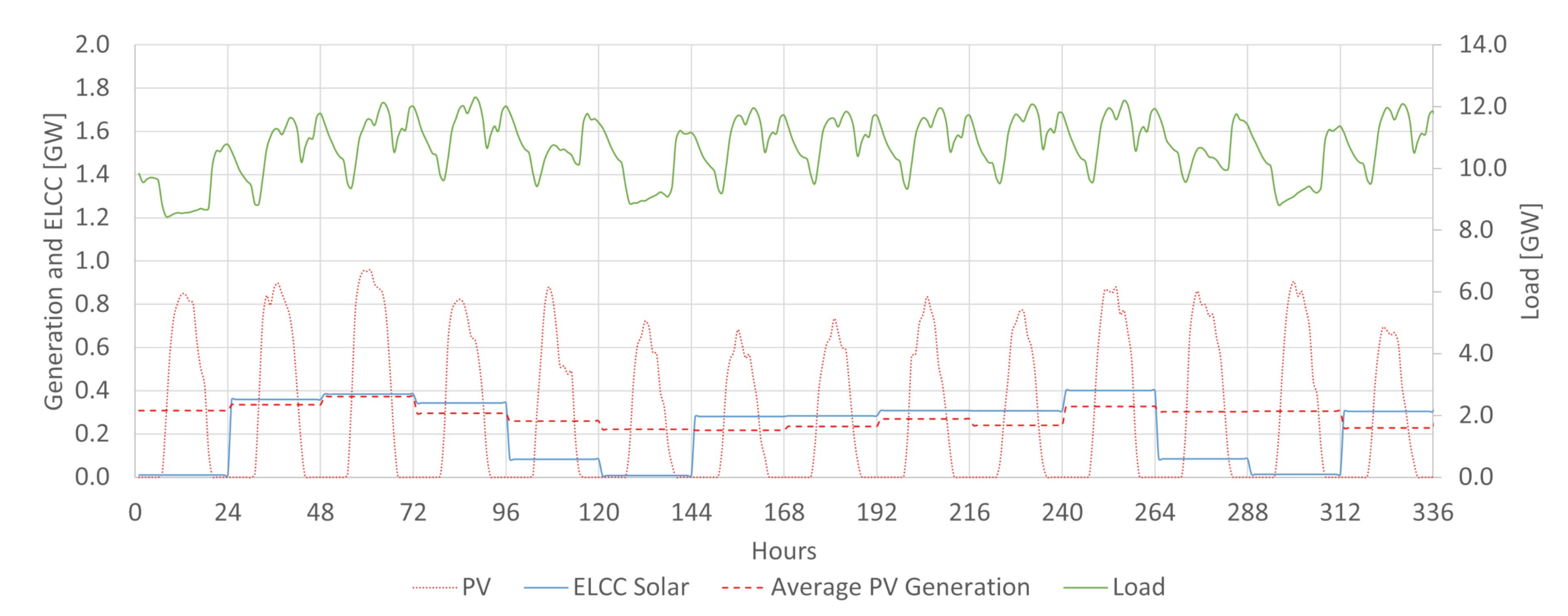 Energies 14 03196 g018