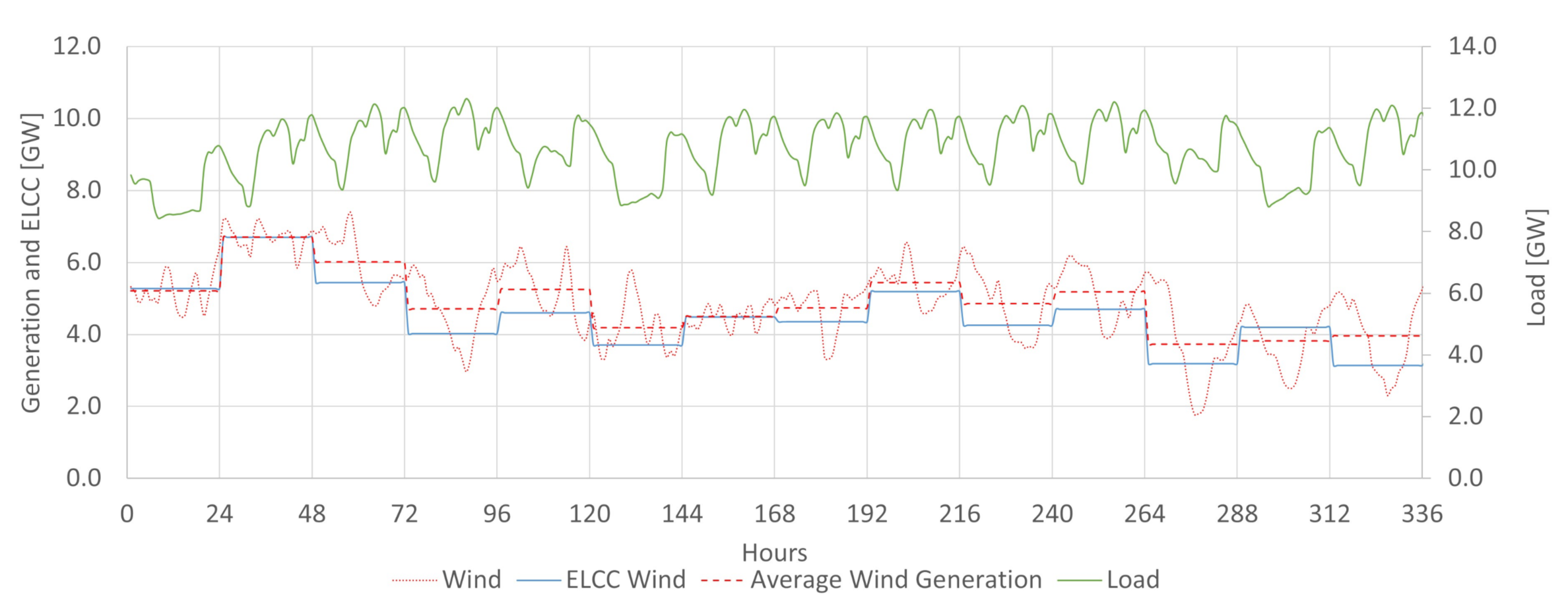 Energies 14 03196 g019