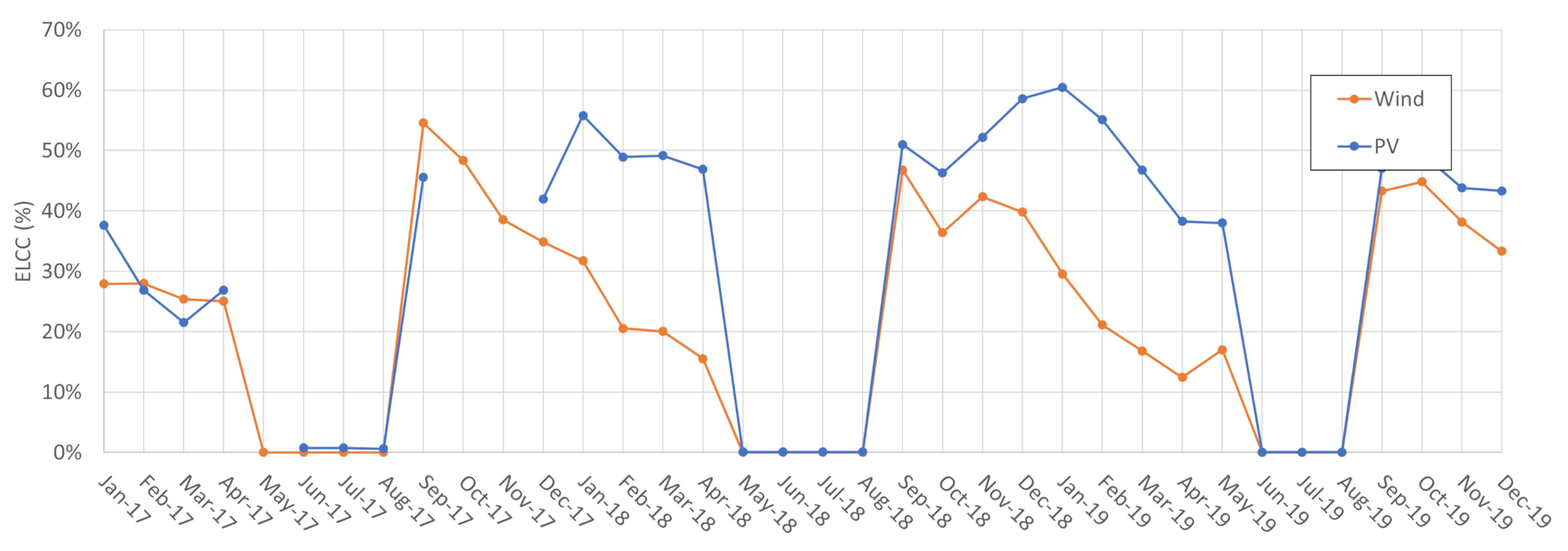 Energies 14 03196 g020
