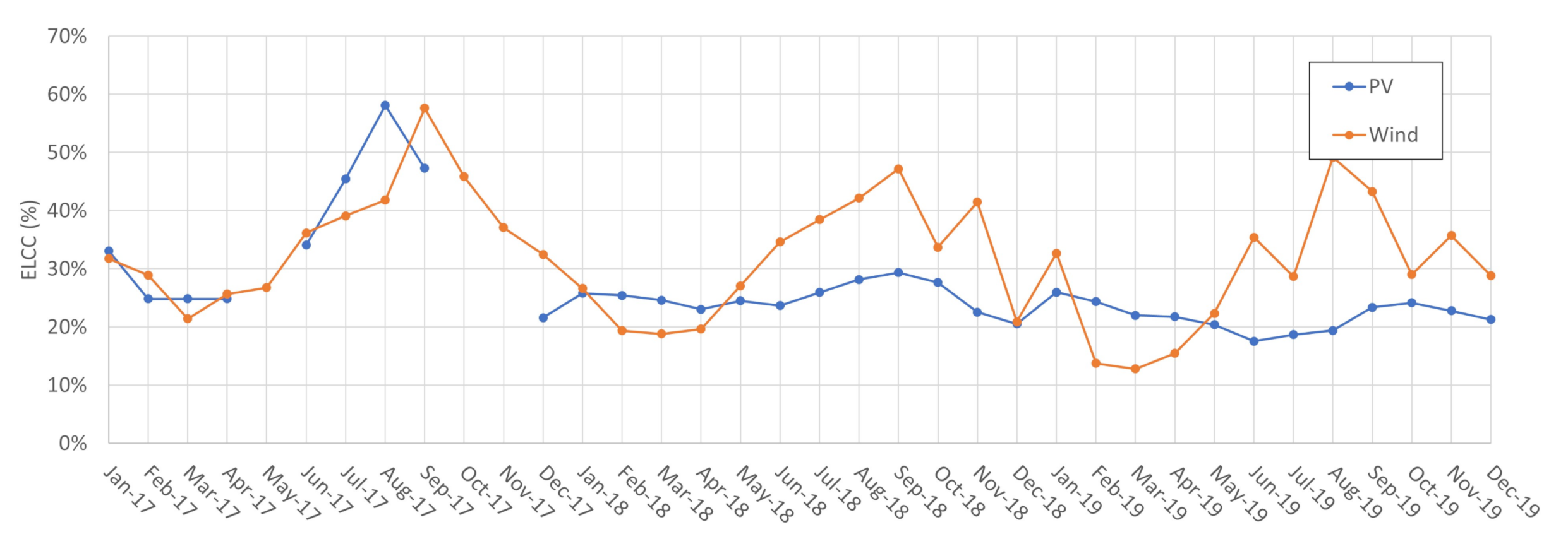 Energies 14 03196 g021