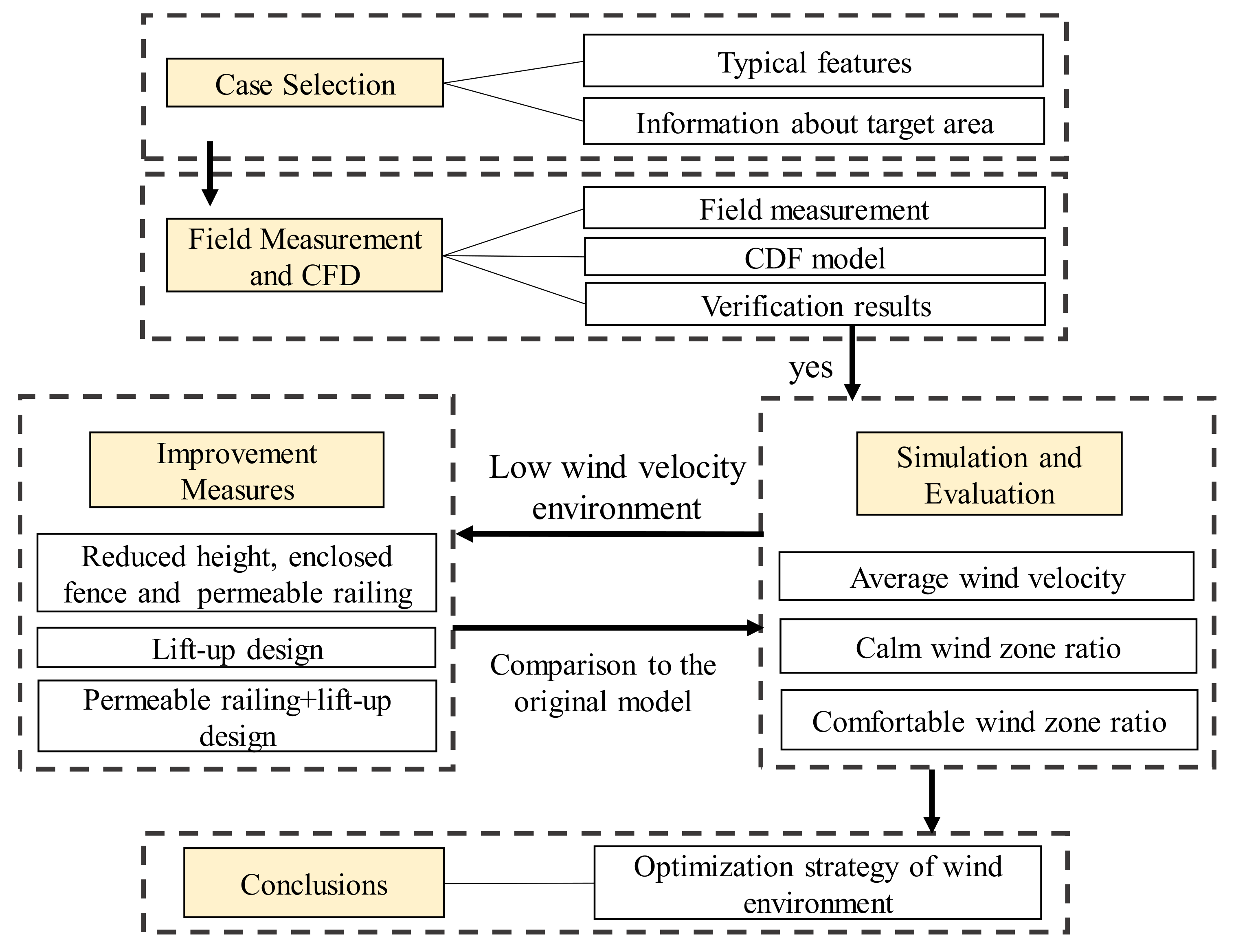 Energies 14 03199 g001 Energies 14 03199 g001