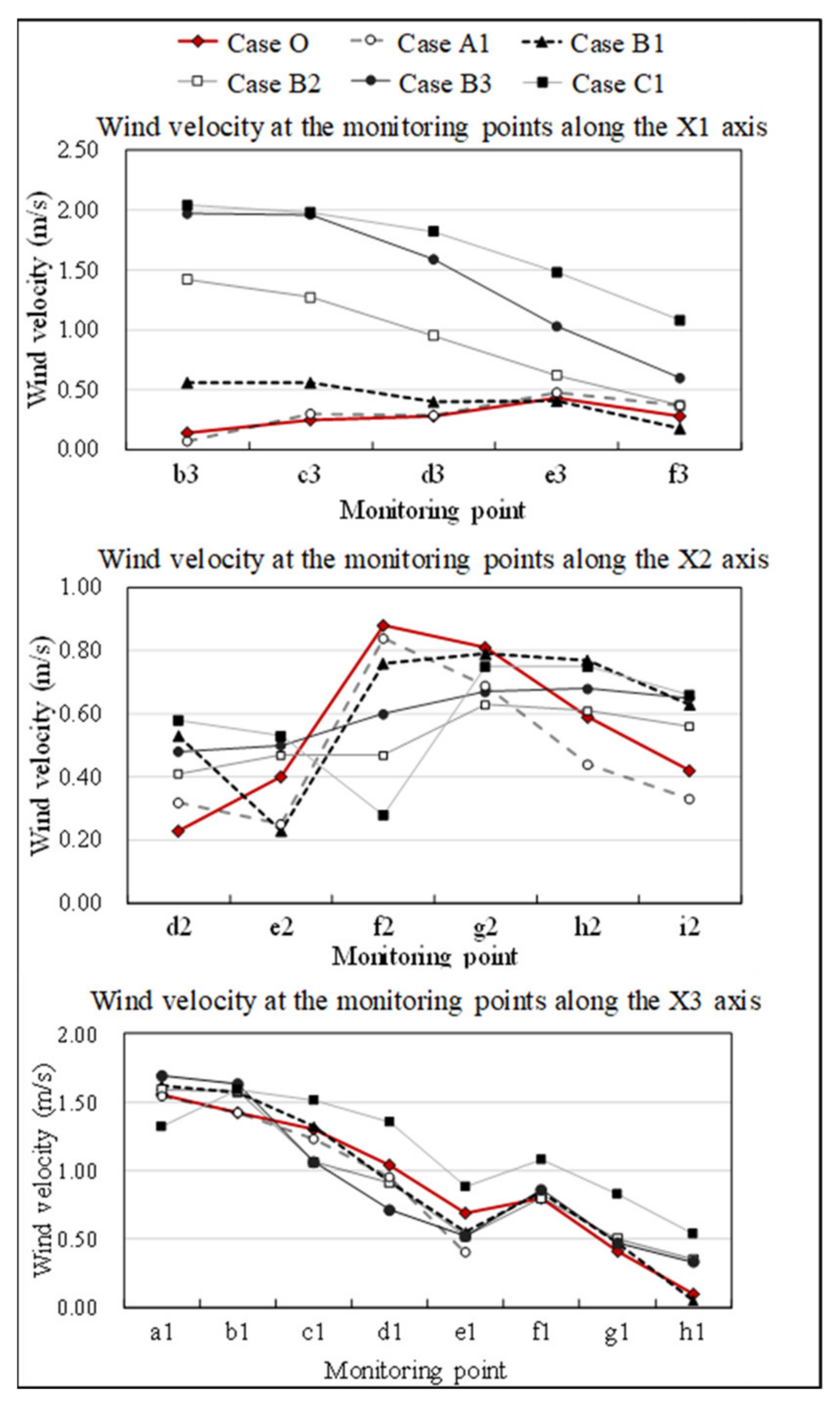 Energies 14 03199 g015 Energies 14 03199 g015