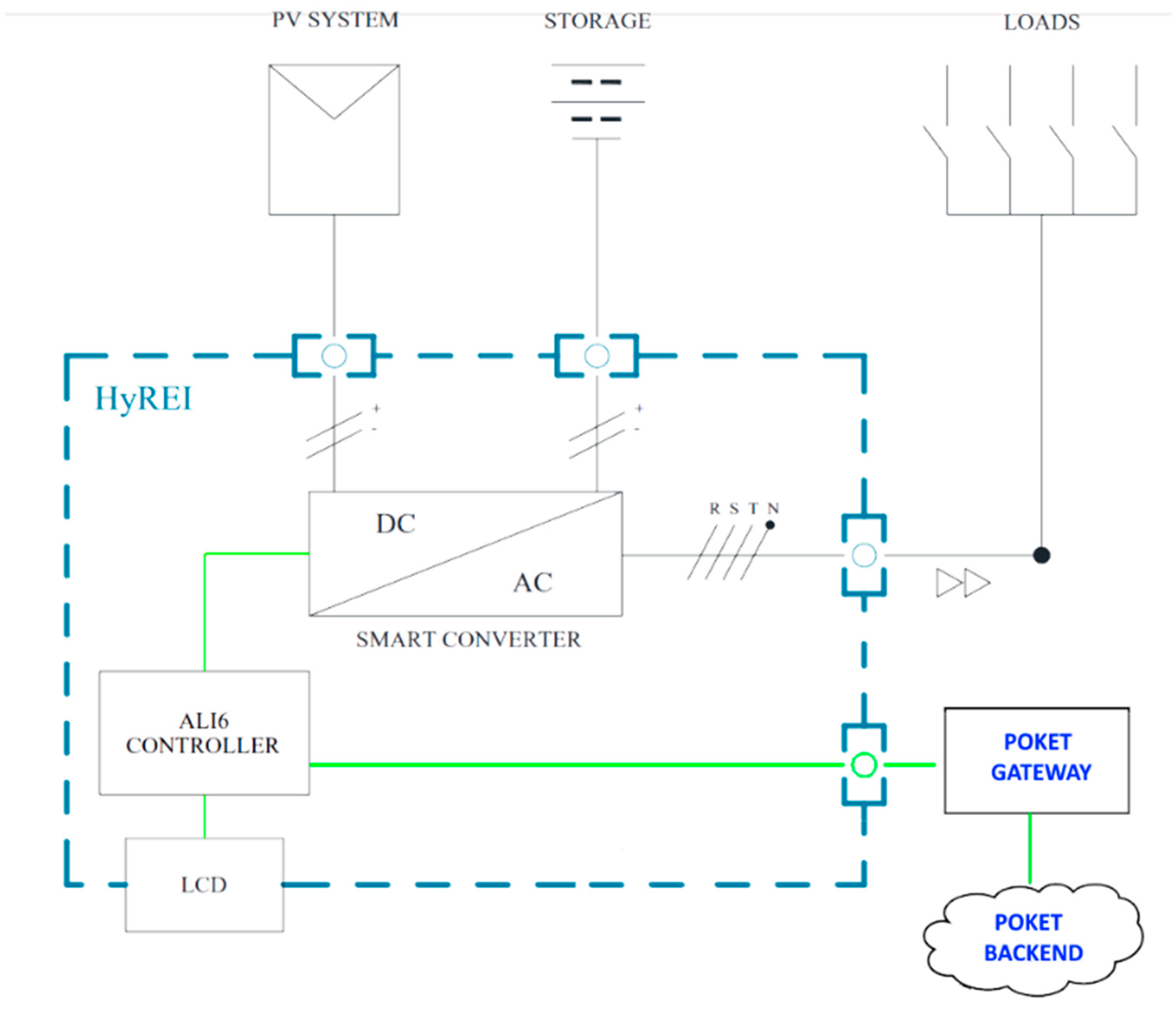 Energies 14 03202 g003 Energies 14 03202 g003