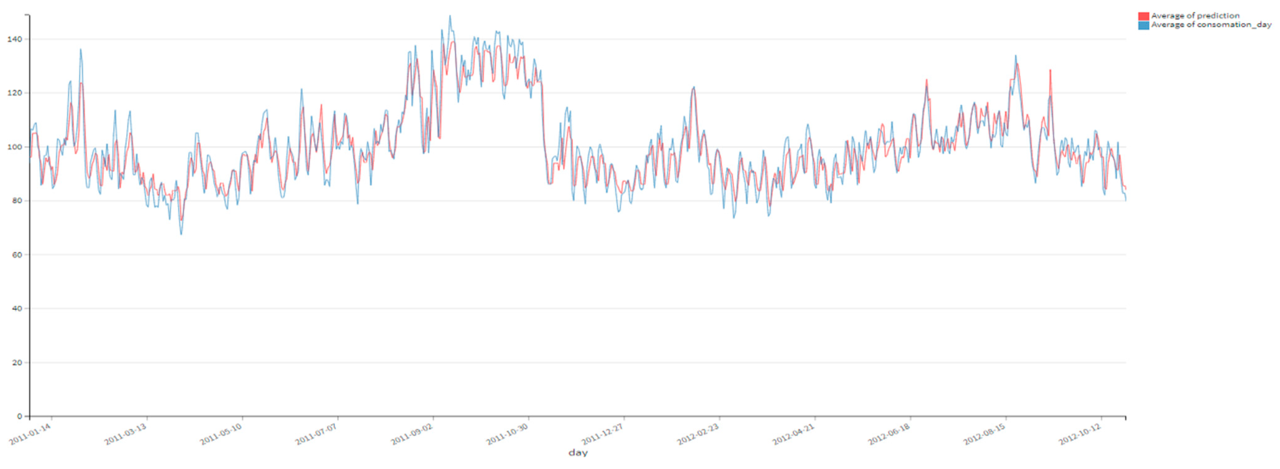 Energies 14 03202 g016 Energies 14 03202 g016
