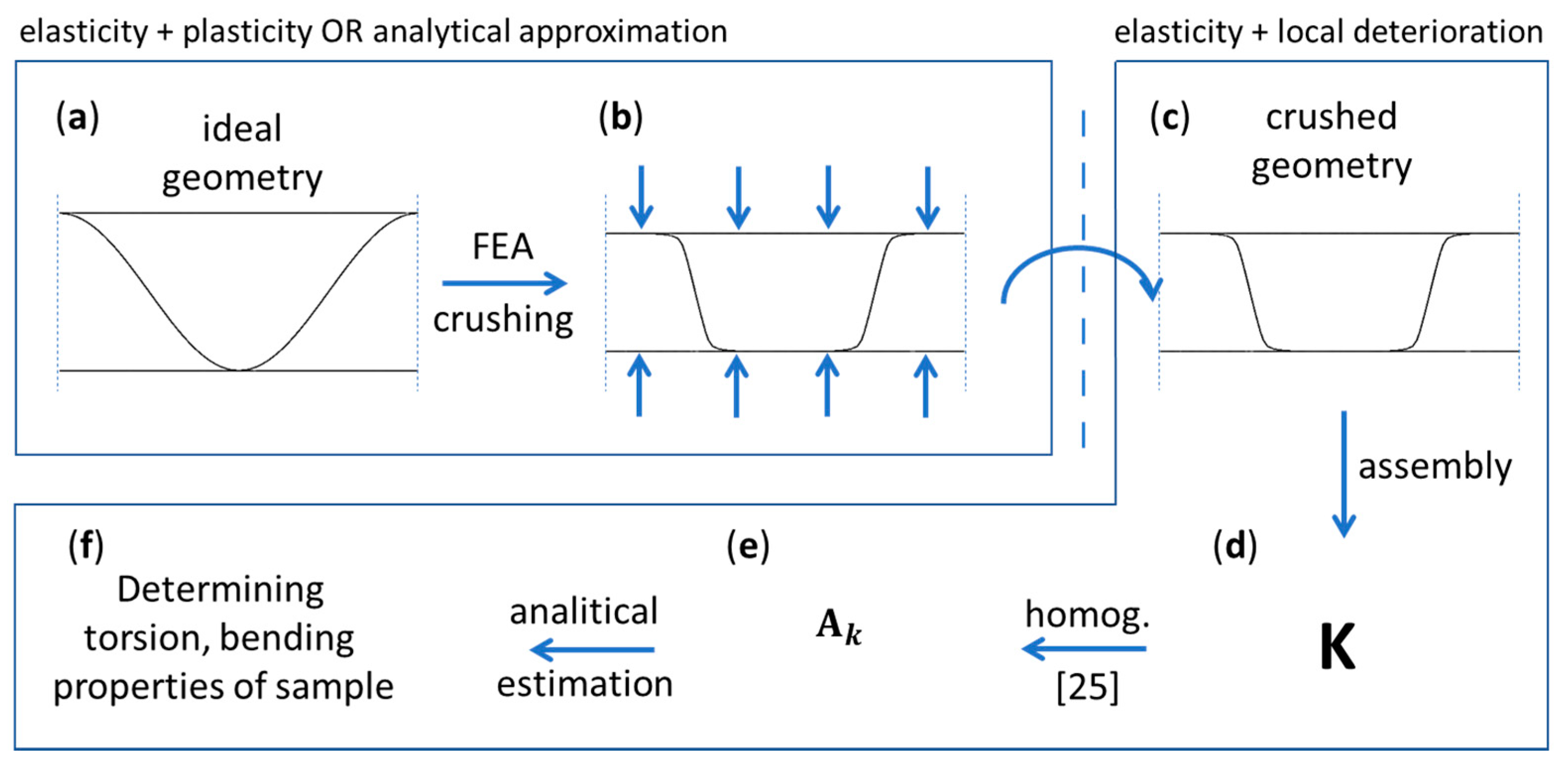 Energies 14 03203 g006
