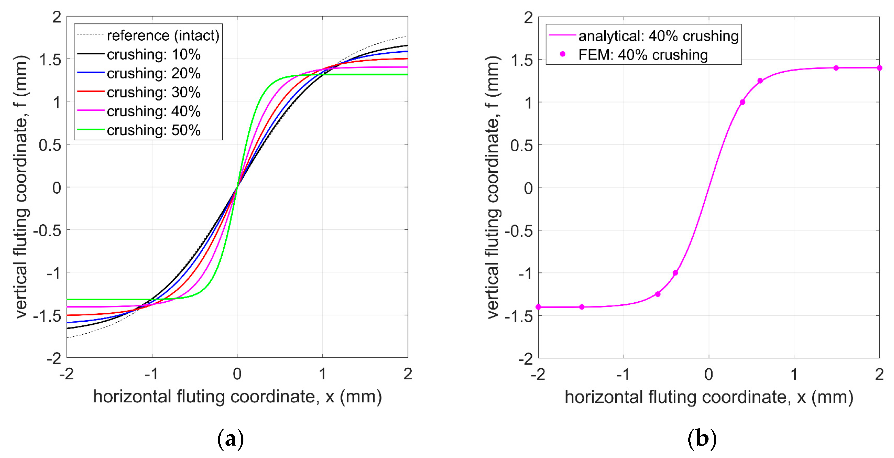 Energies 14 03203 g008