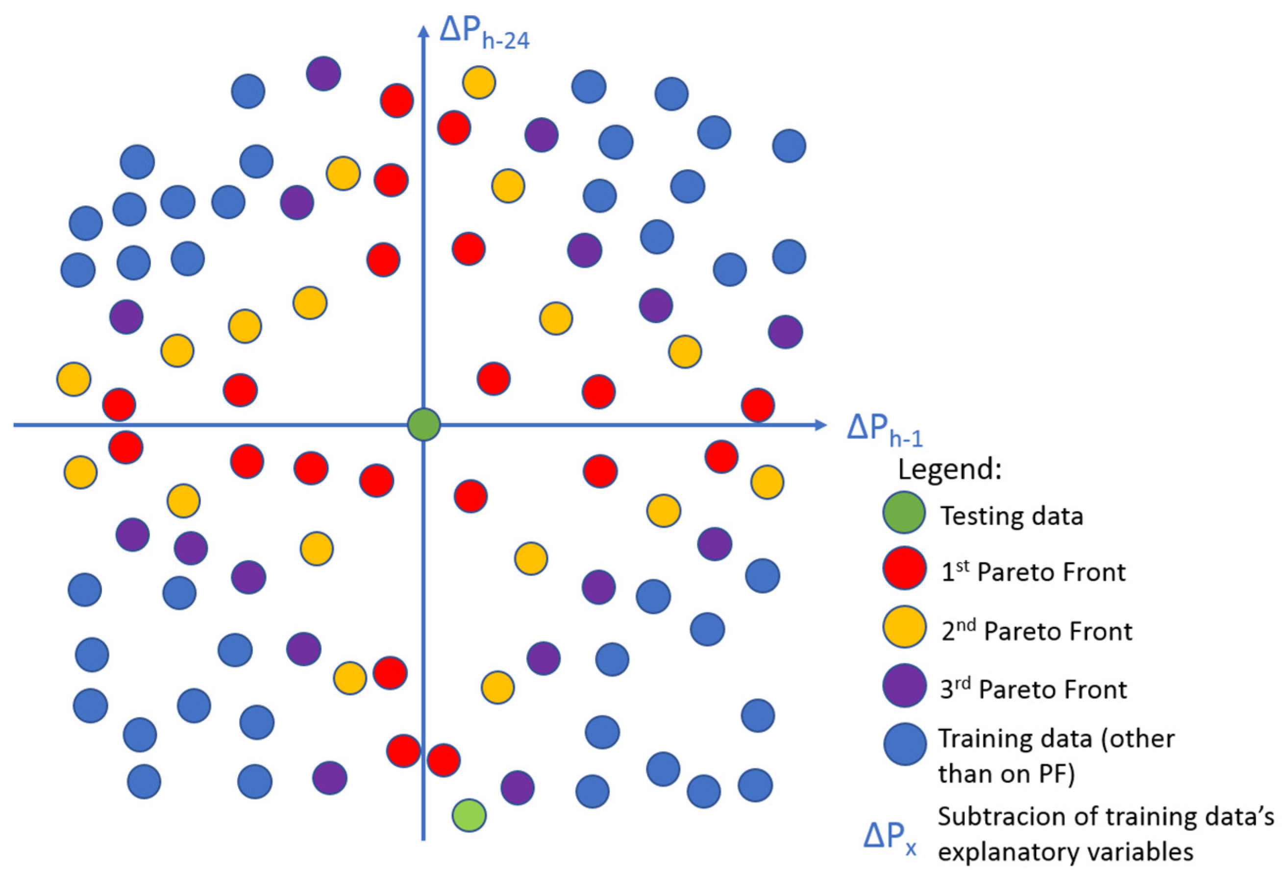 Energies 14 03204 g006