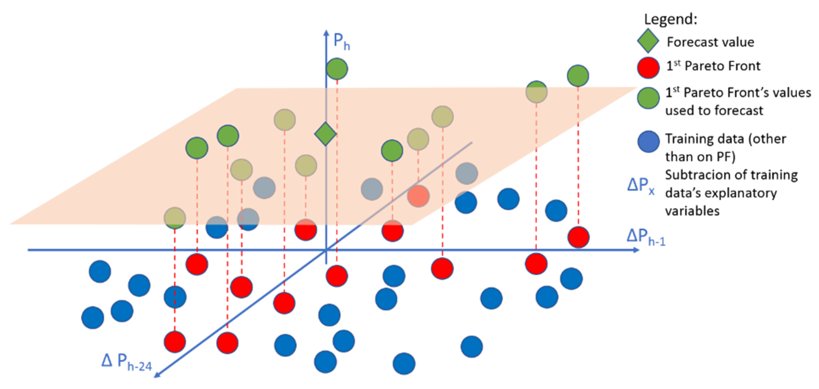 Energies 14 03204 g007