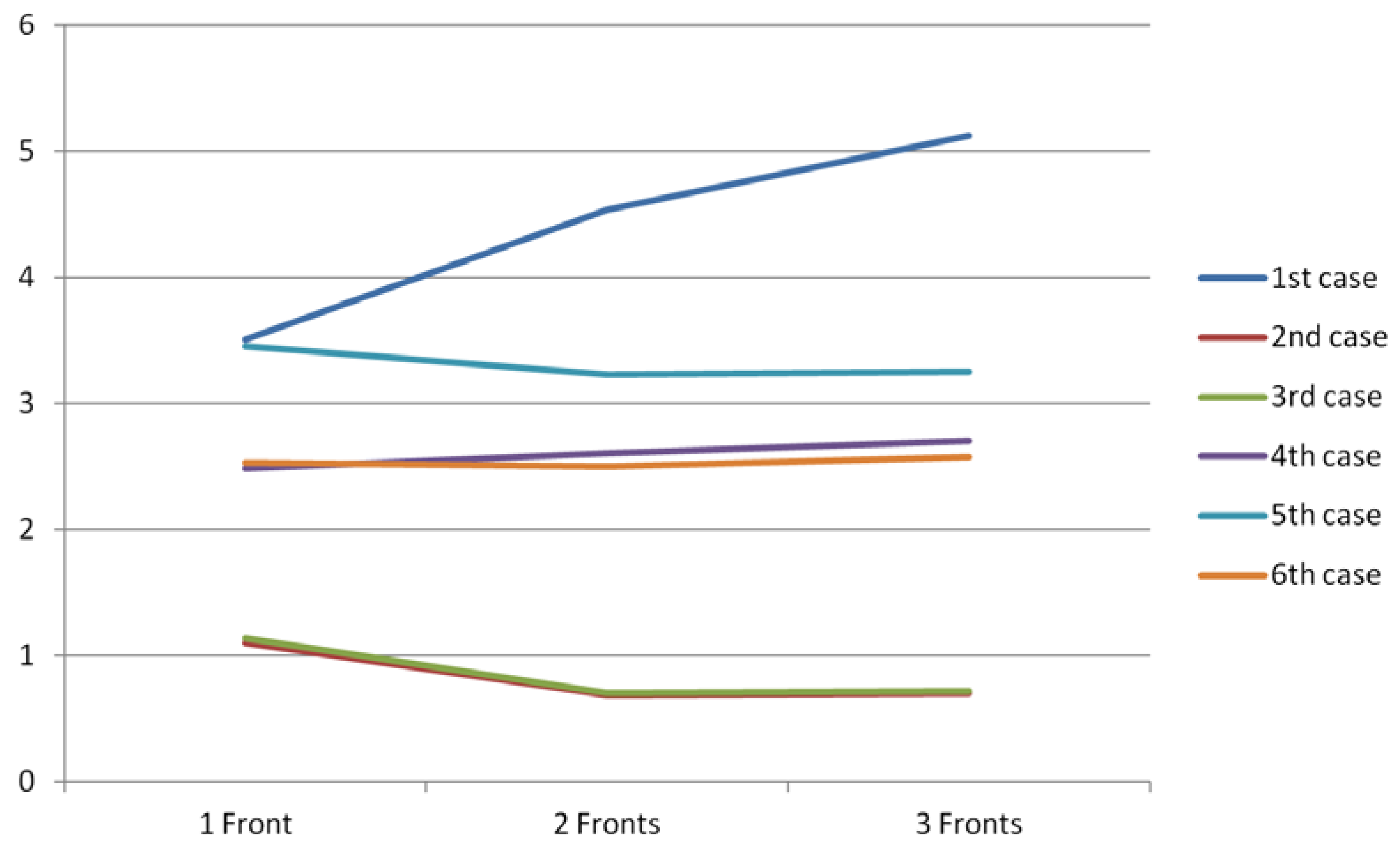 Energies 14 03204 g008