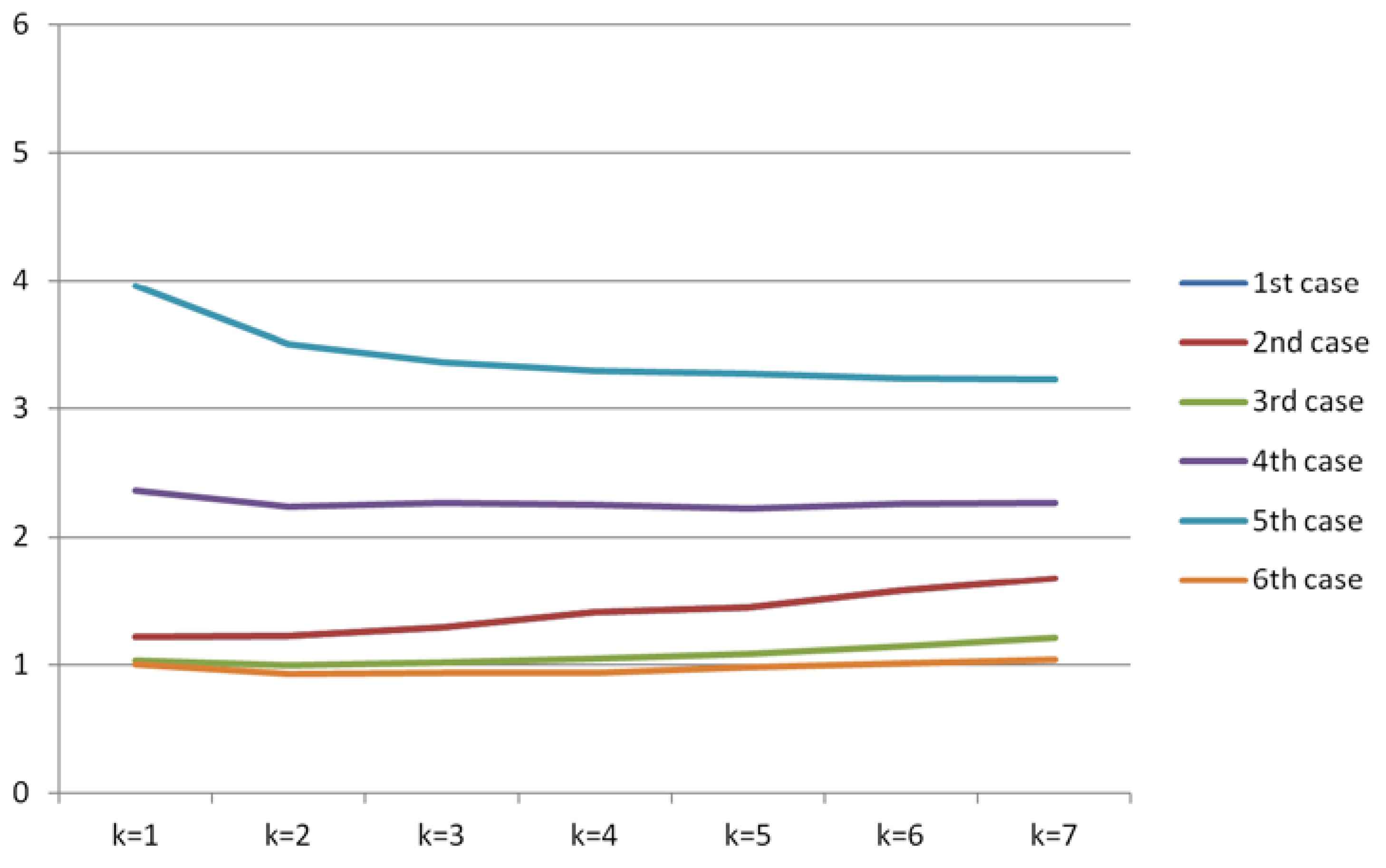 Energies 14 03204 g009