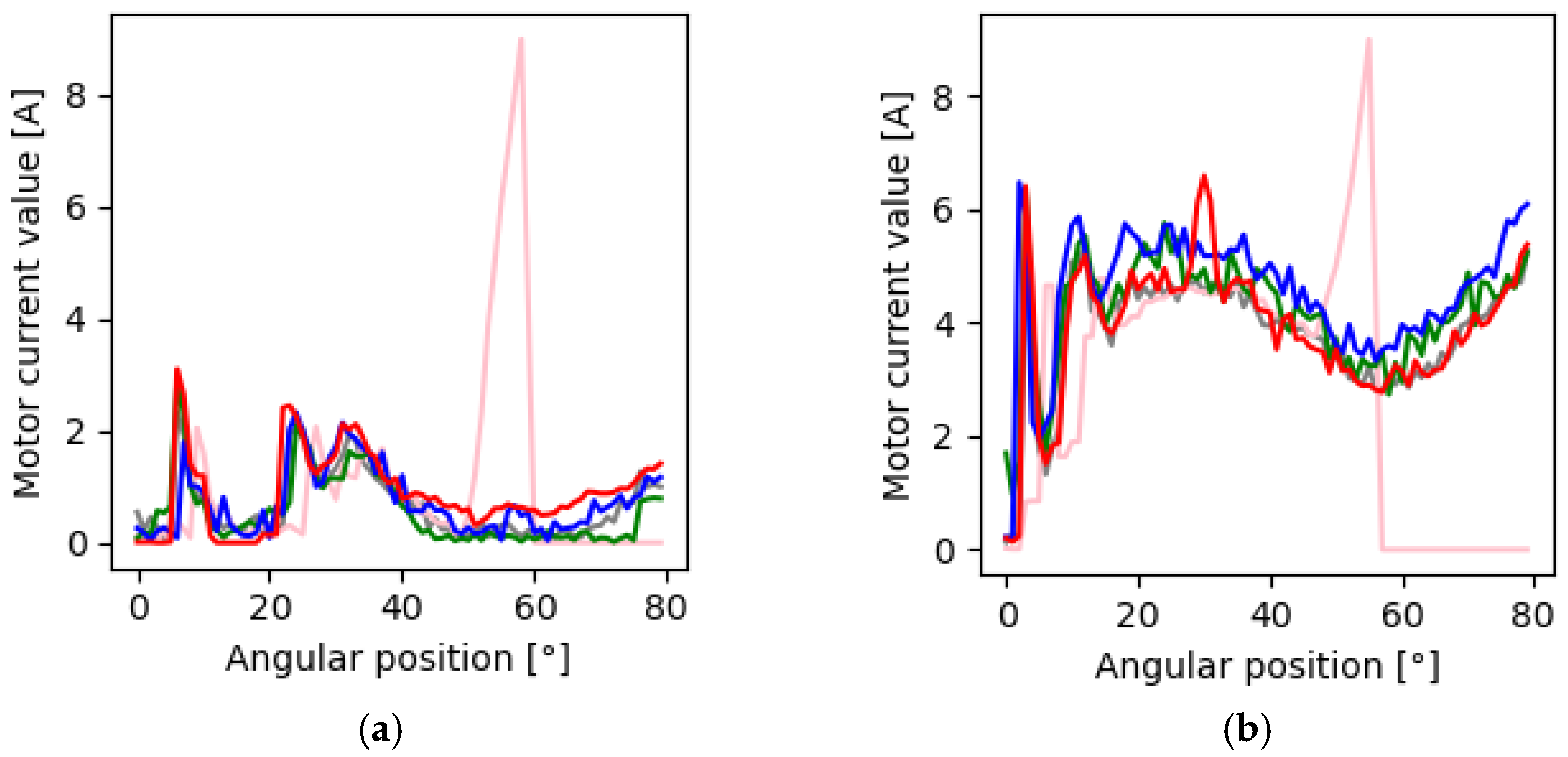 Energies 14 03206 g002