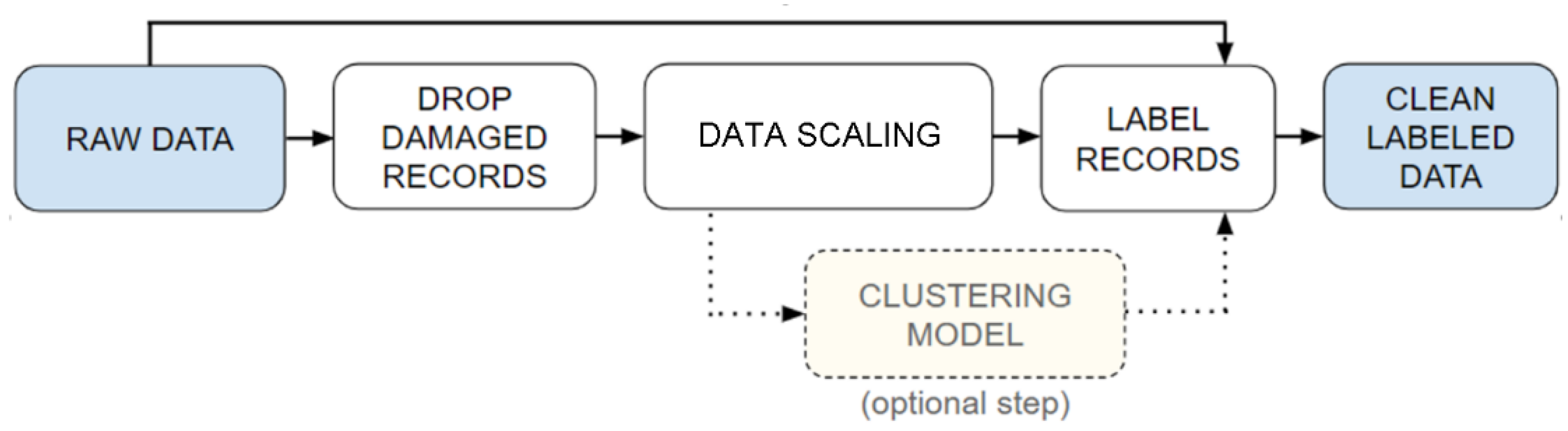 Energies 14 03206 g003