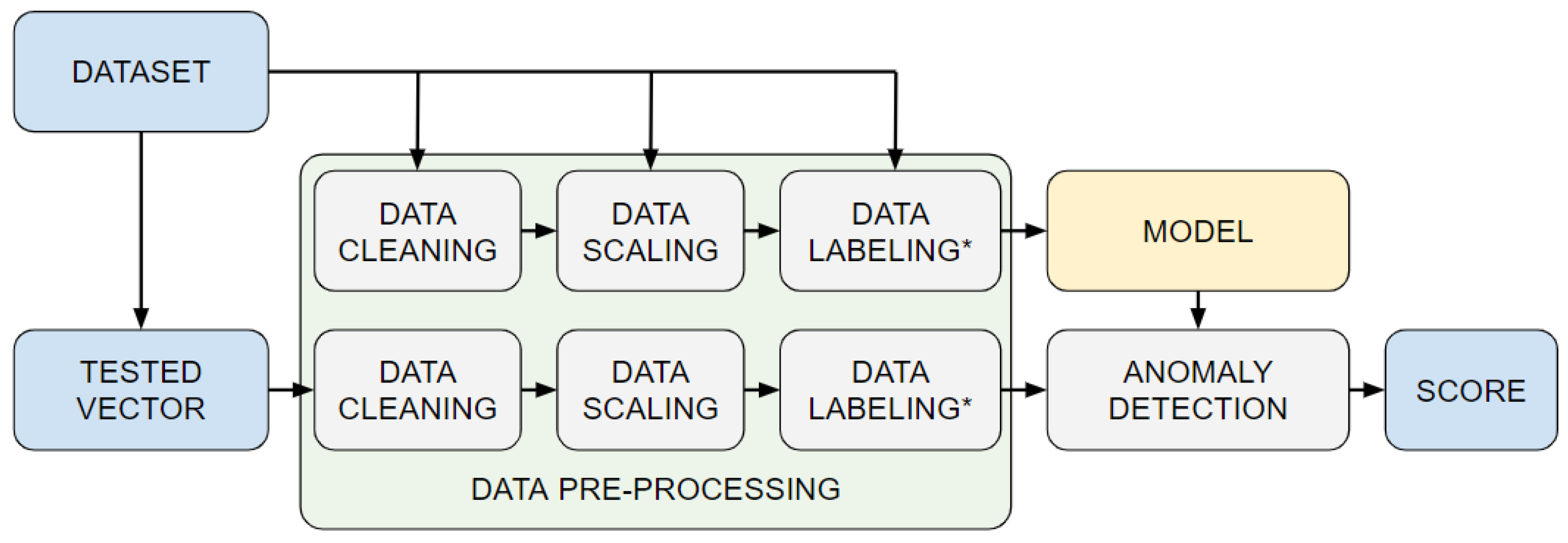 Energies 14 03206 g005