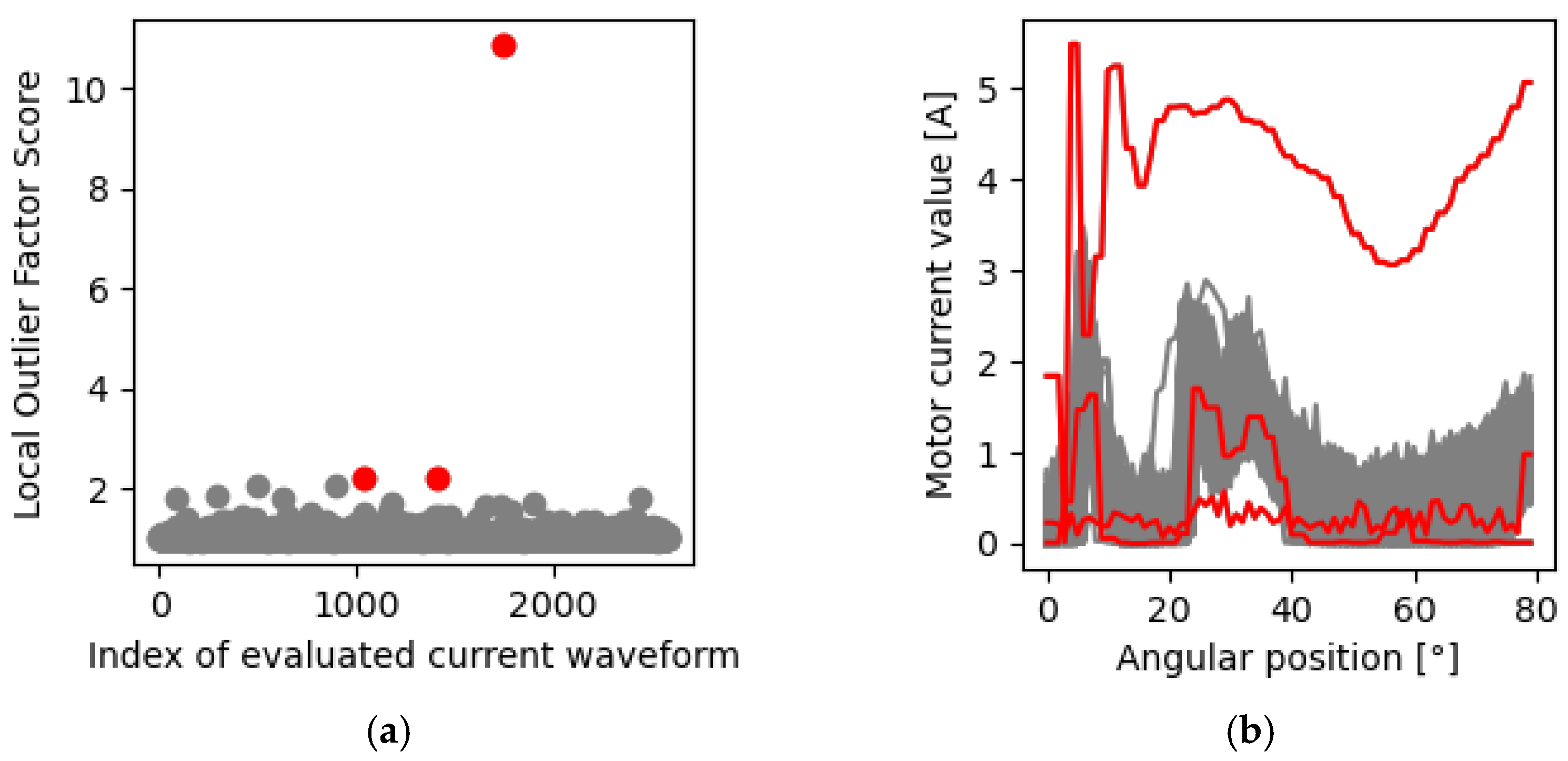 Energies 14 03206 g006