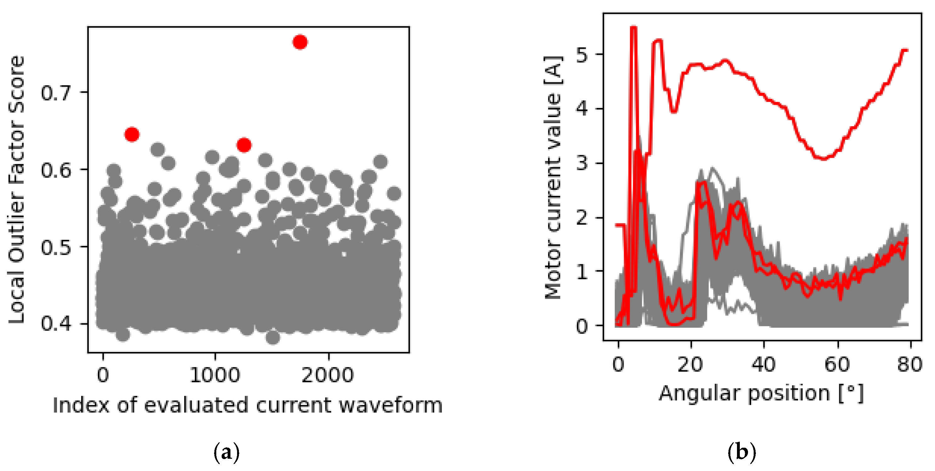 Energies 14 03206 g007