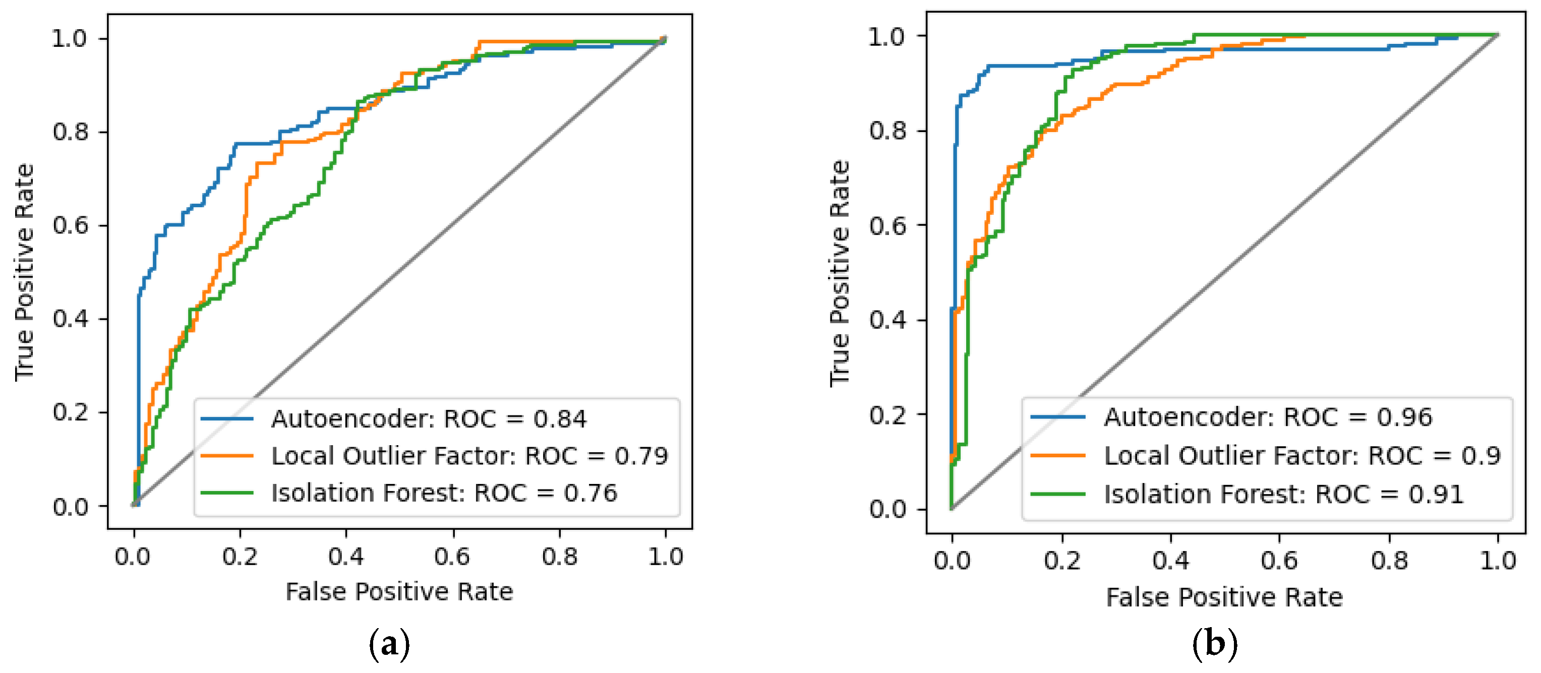 Energies 14 03206 g012