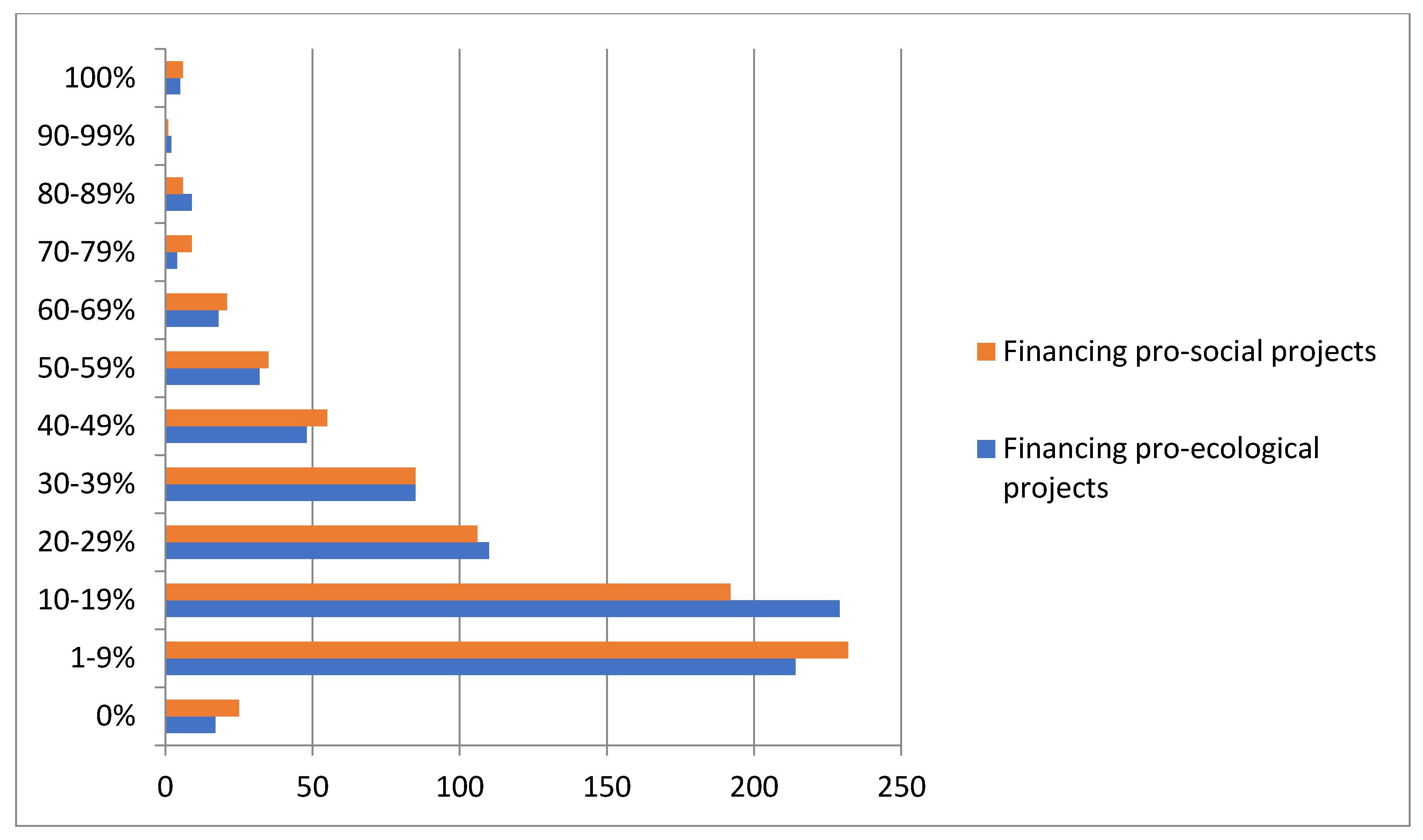 Energies 14 03207 g002 550