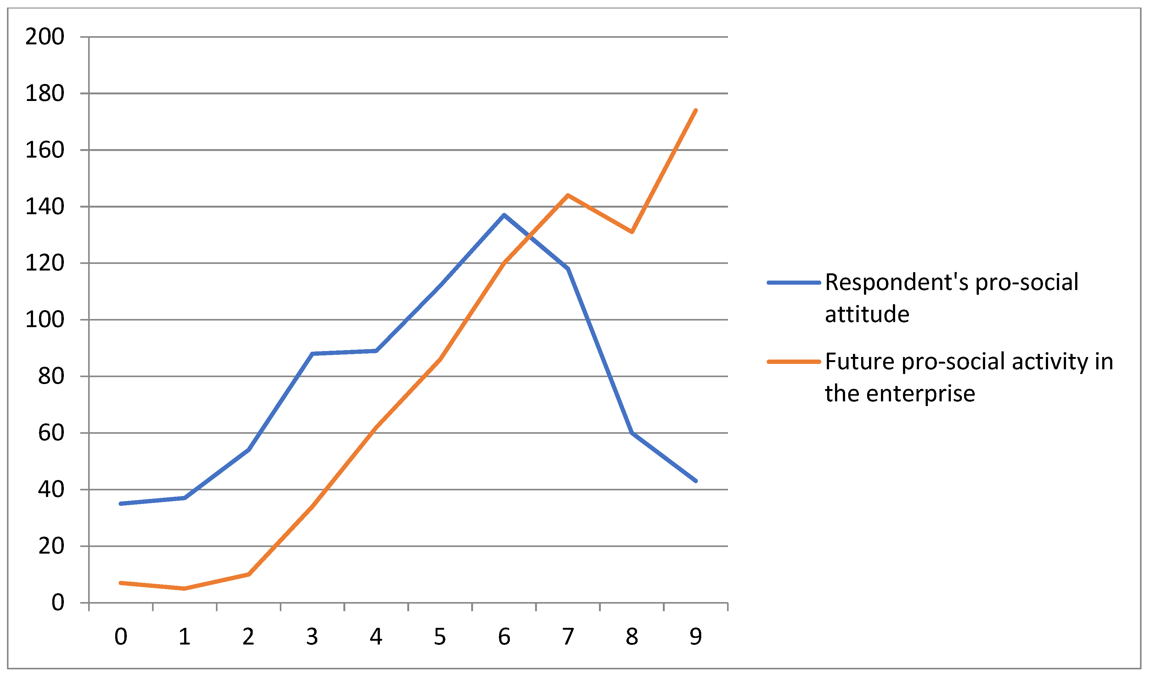 Energies 14 03207 g003 550