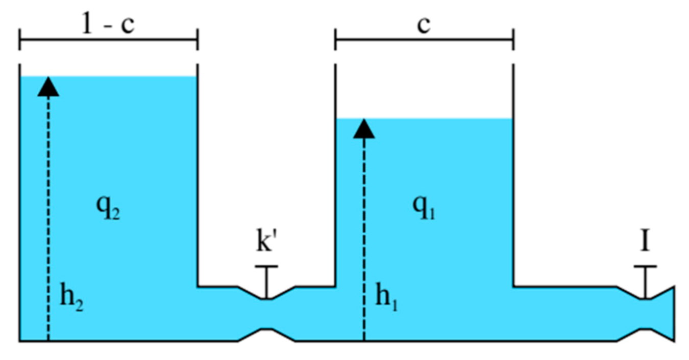 Energies 14 03209 g002 Energies 14 03209 g002