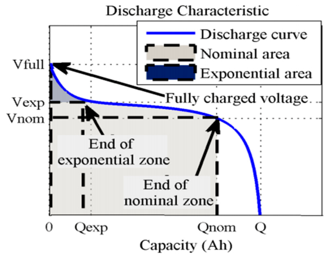 Energies 14 03209 g003 Energies 14 03209 g003