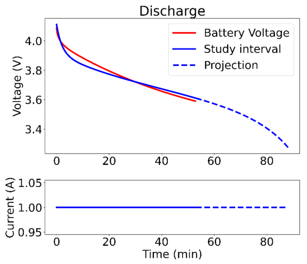 Energies 14 03209 g004 Energies 14 03209 g004