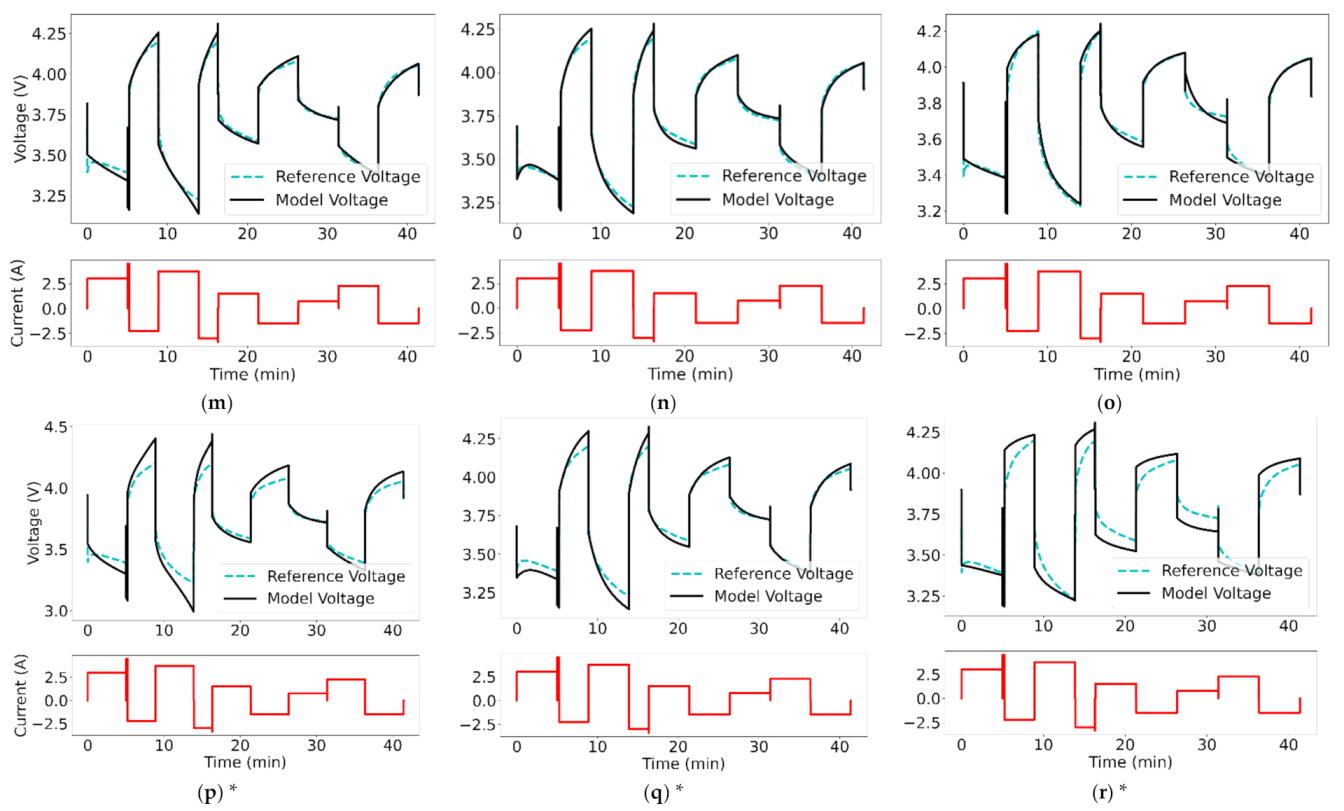 Energies 14 03209 g008c Energies 14 03209 g008c