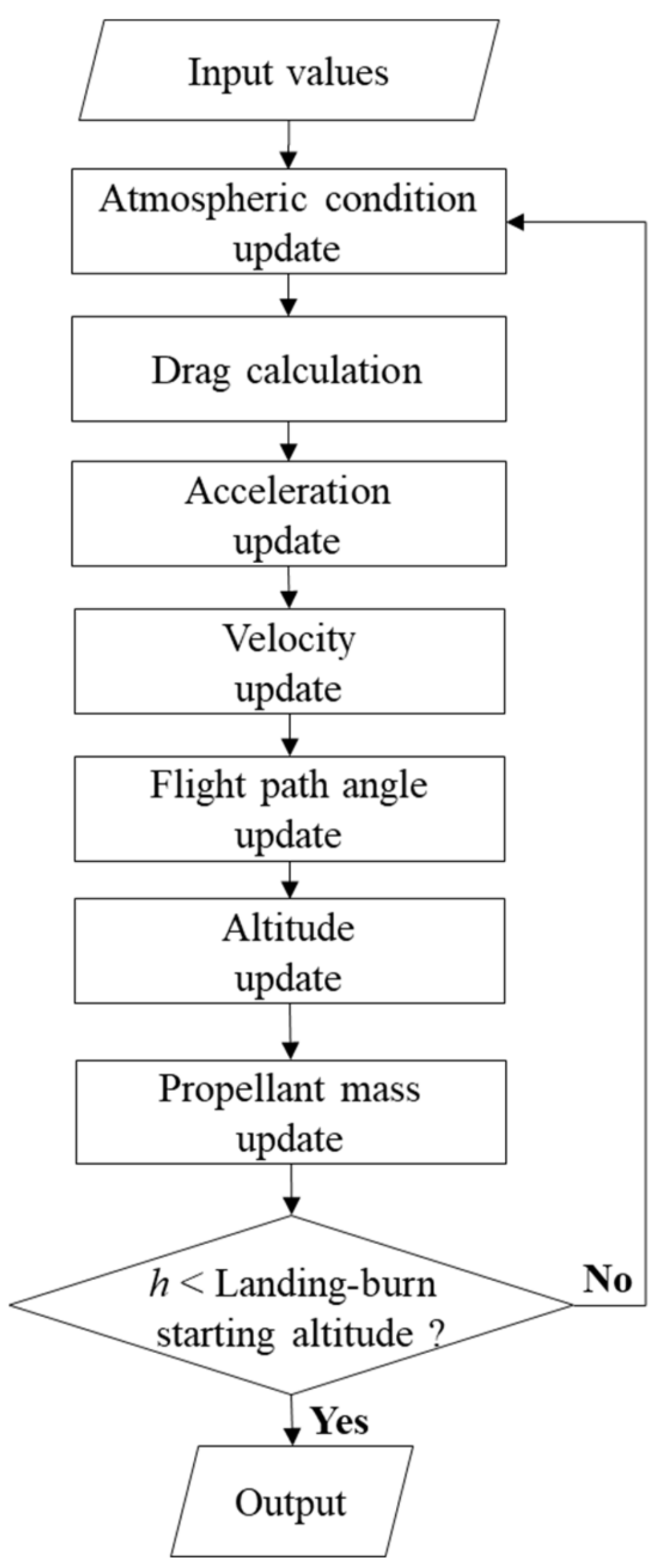 Energies 14 03210 g003