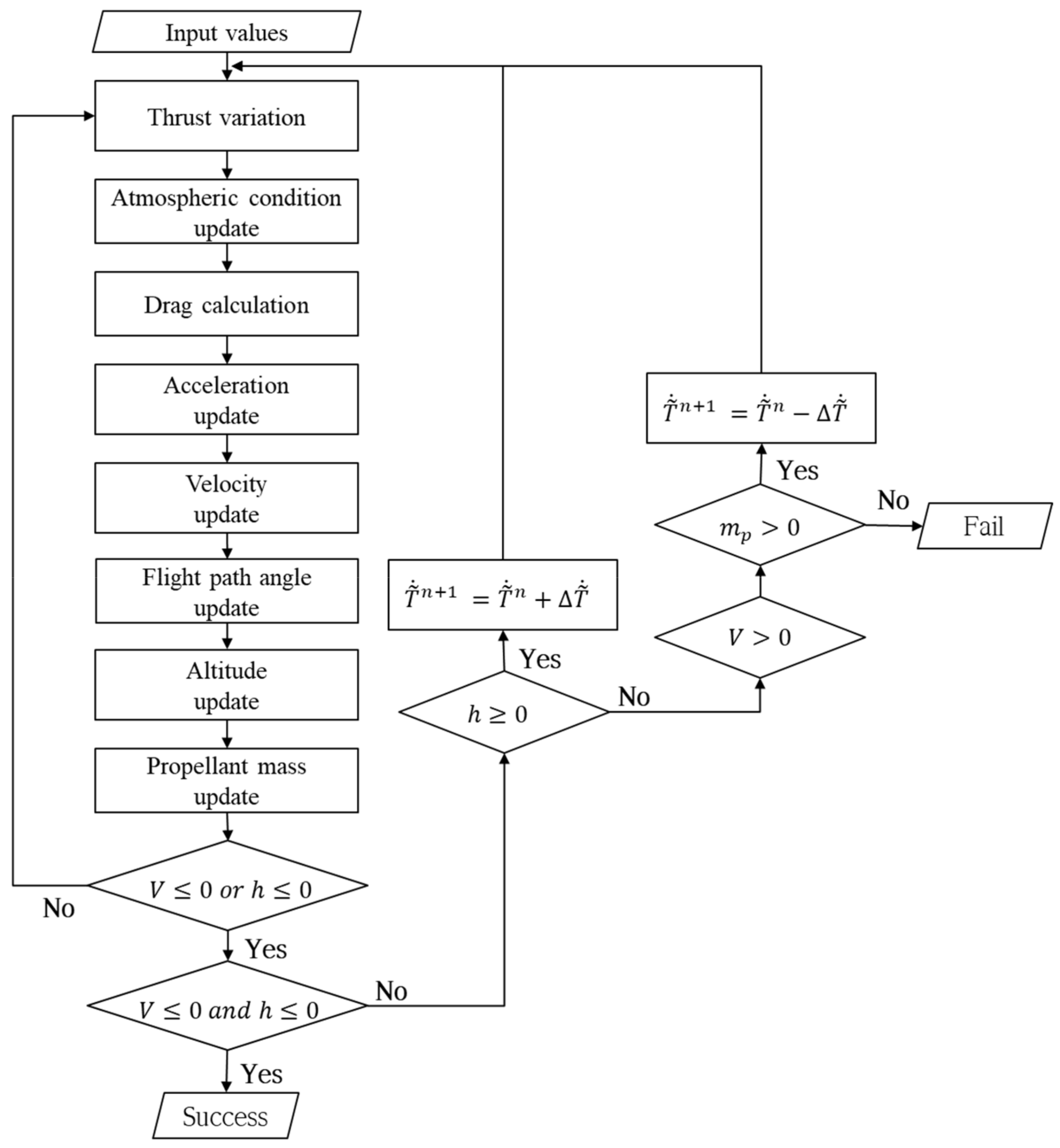 Energies 14 03210 g004