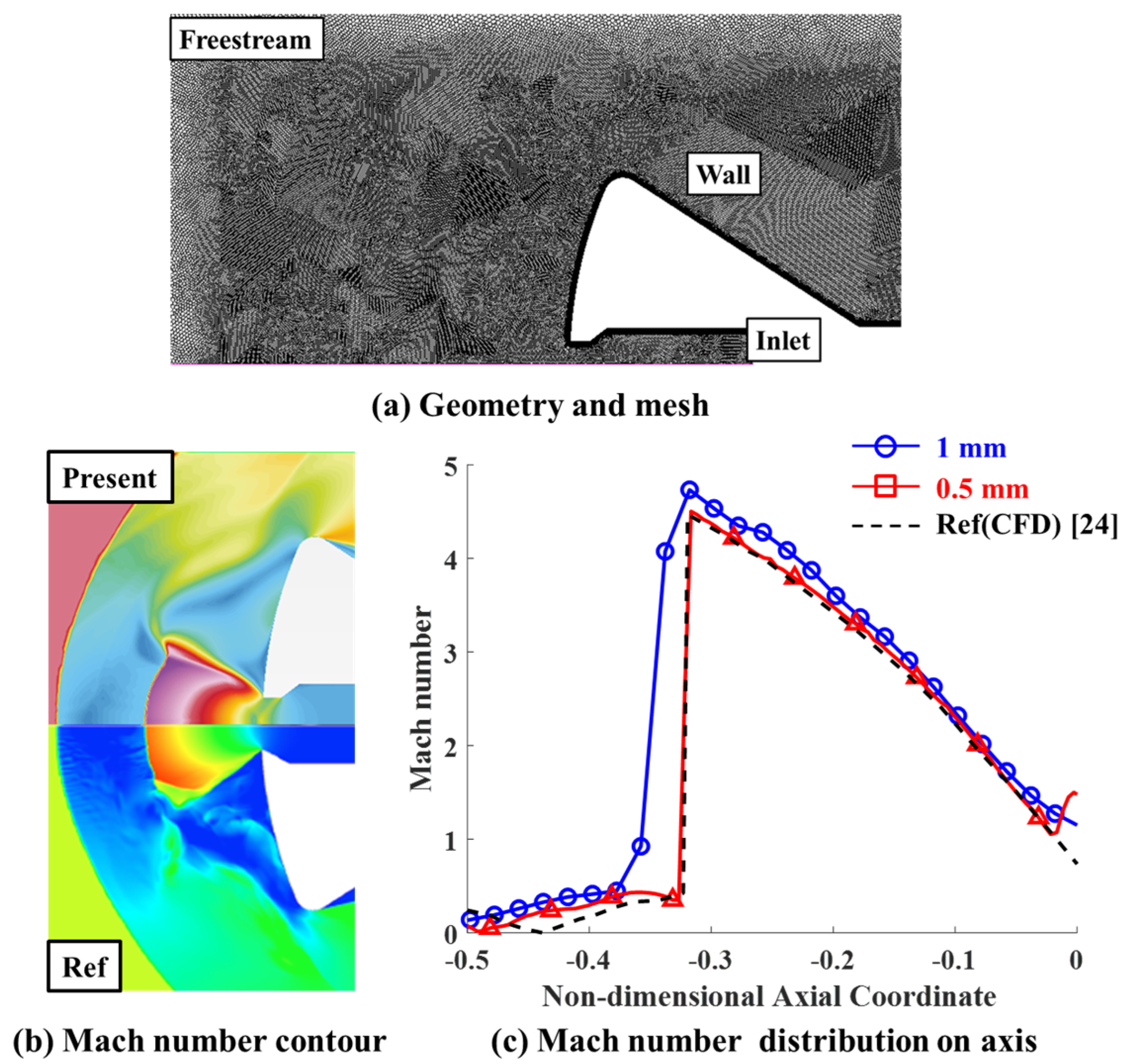 Energies 14 03210 g006