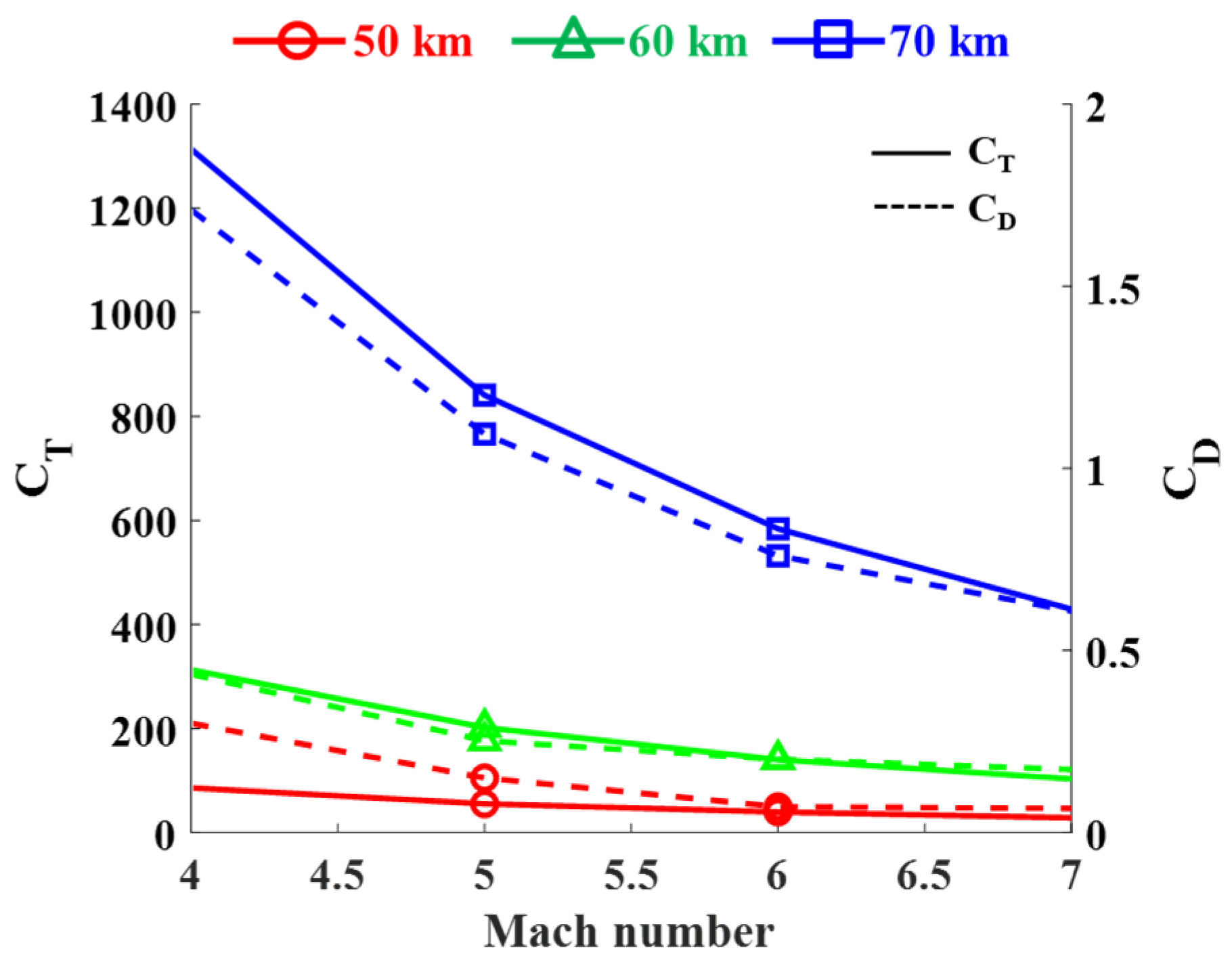 Energies 14 03210 g007
