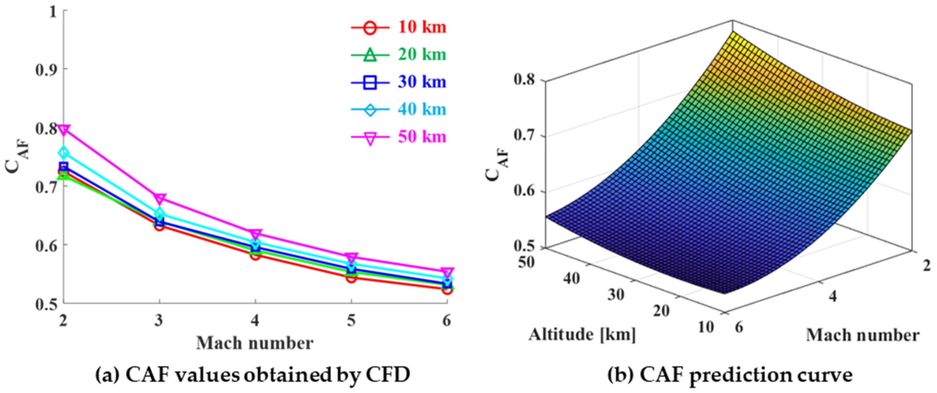 Energies 14 03210 g009