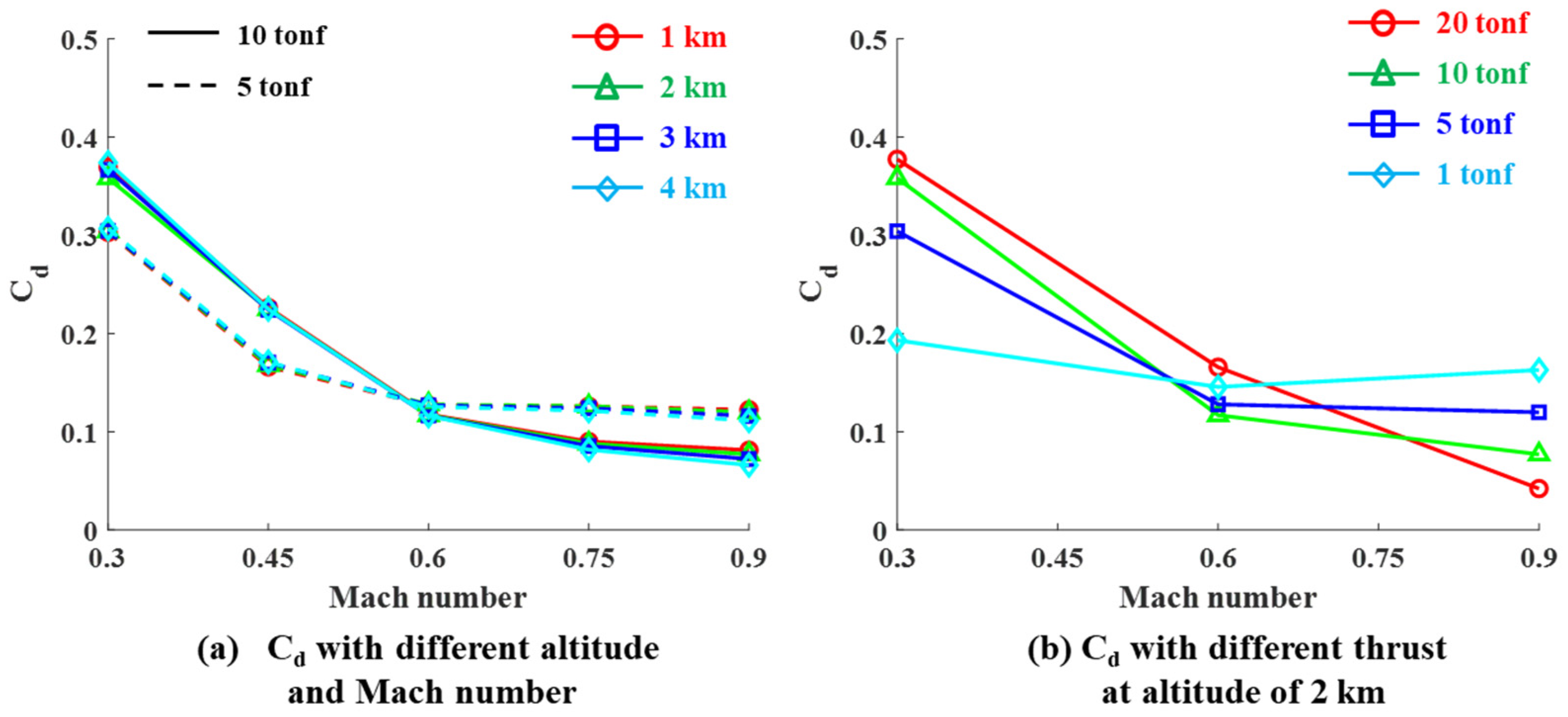 Energies 14 03210 g010