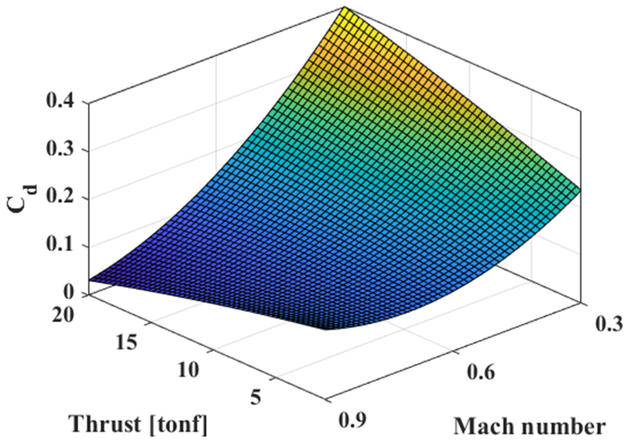 Energies 14 03210 g012