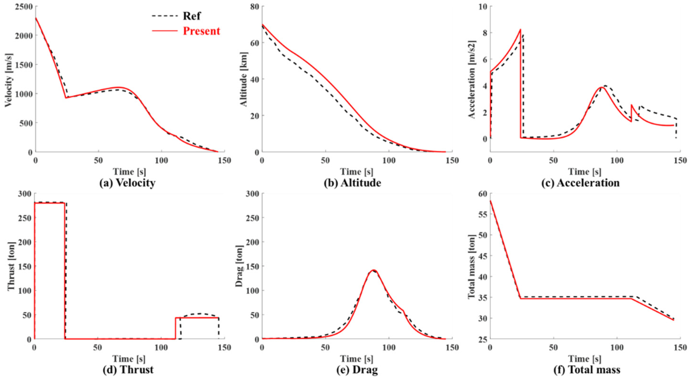 Energies 14 03210 g015