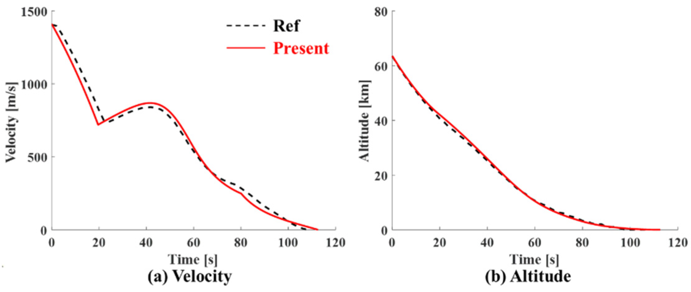 Energies 14 03210 g016