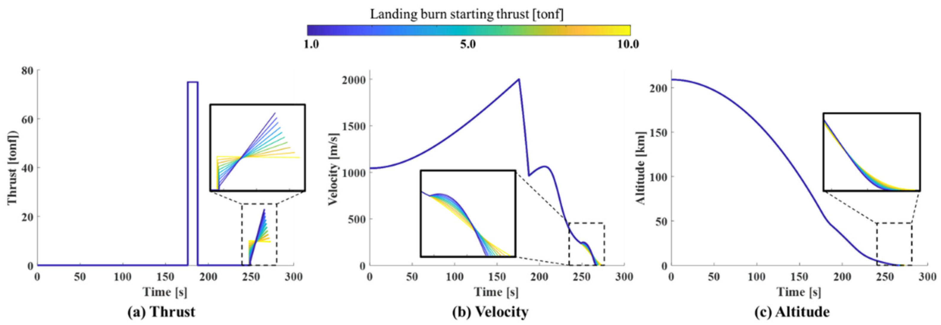 Energies 14 03210 g017