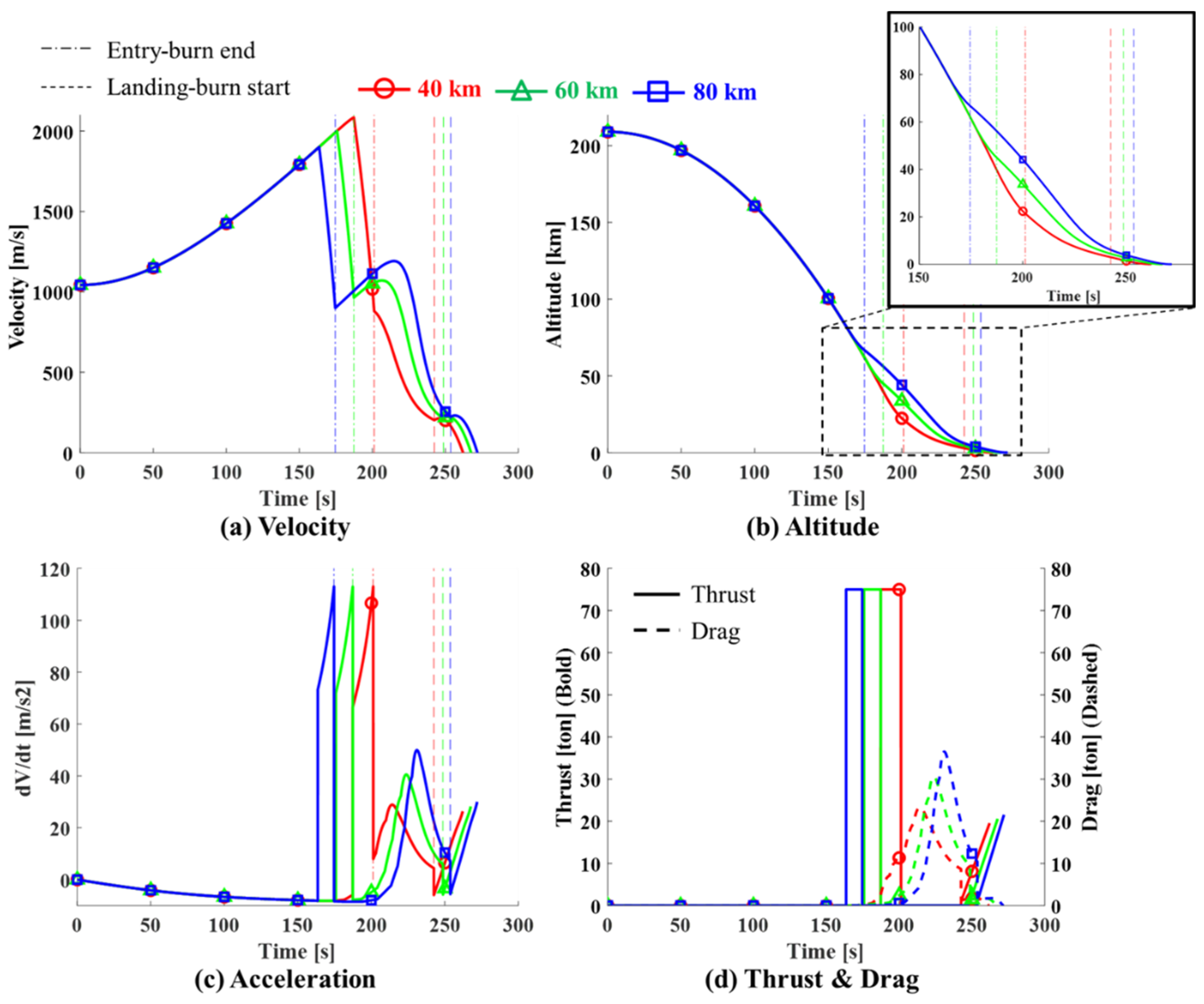 Energies 14 03210 g018