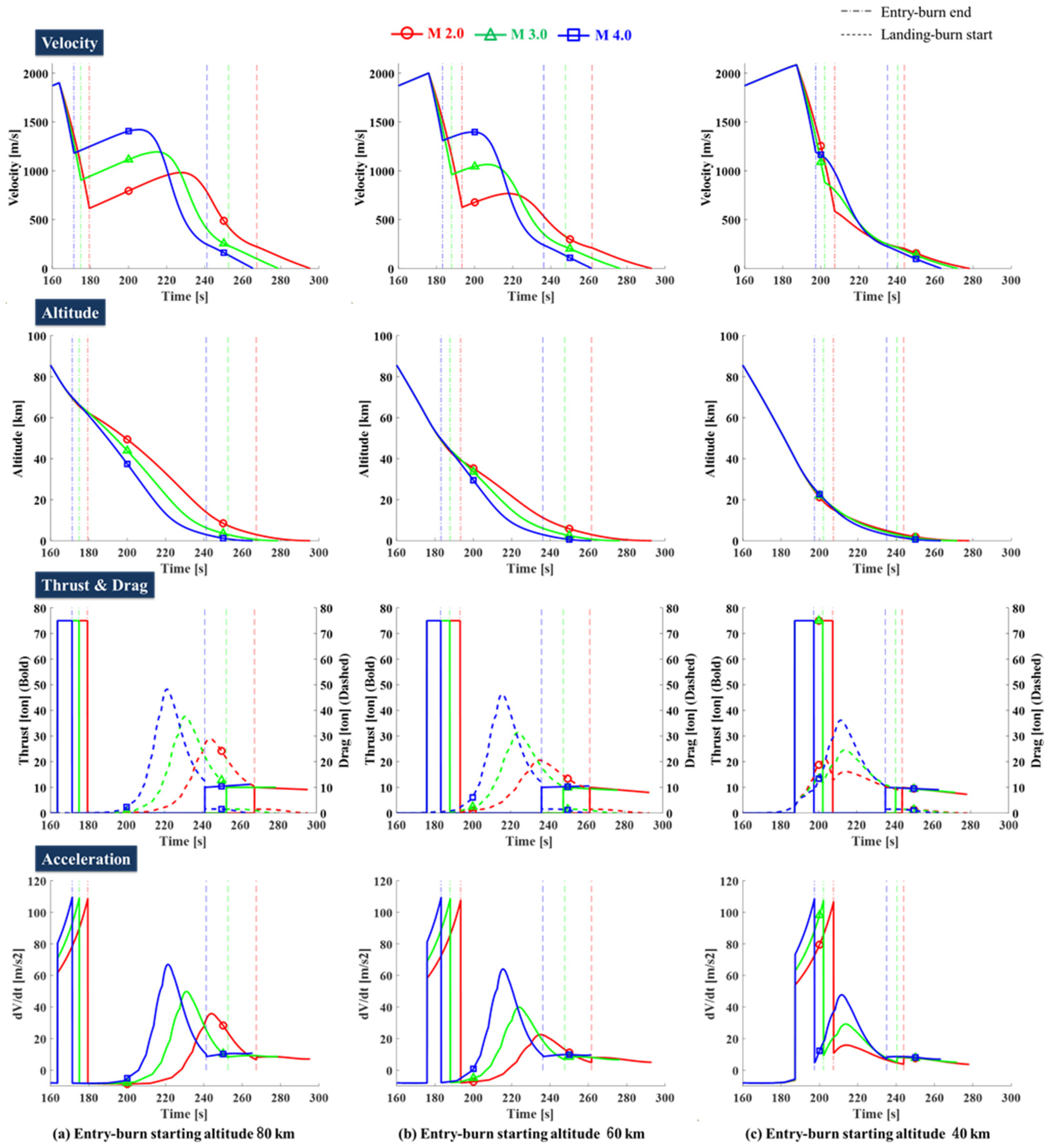 Energies 14 03210 g020