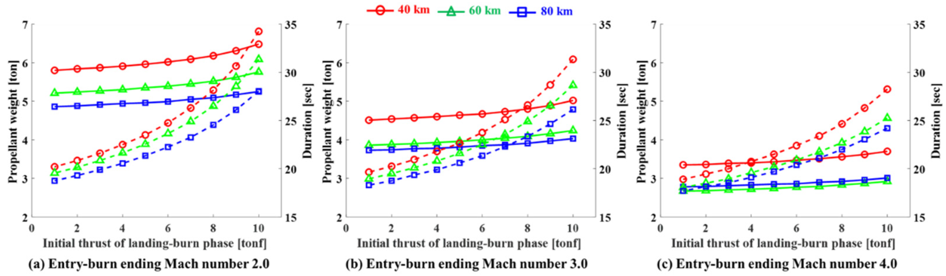 Energies 14 03210 g021