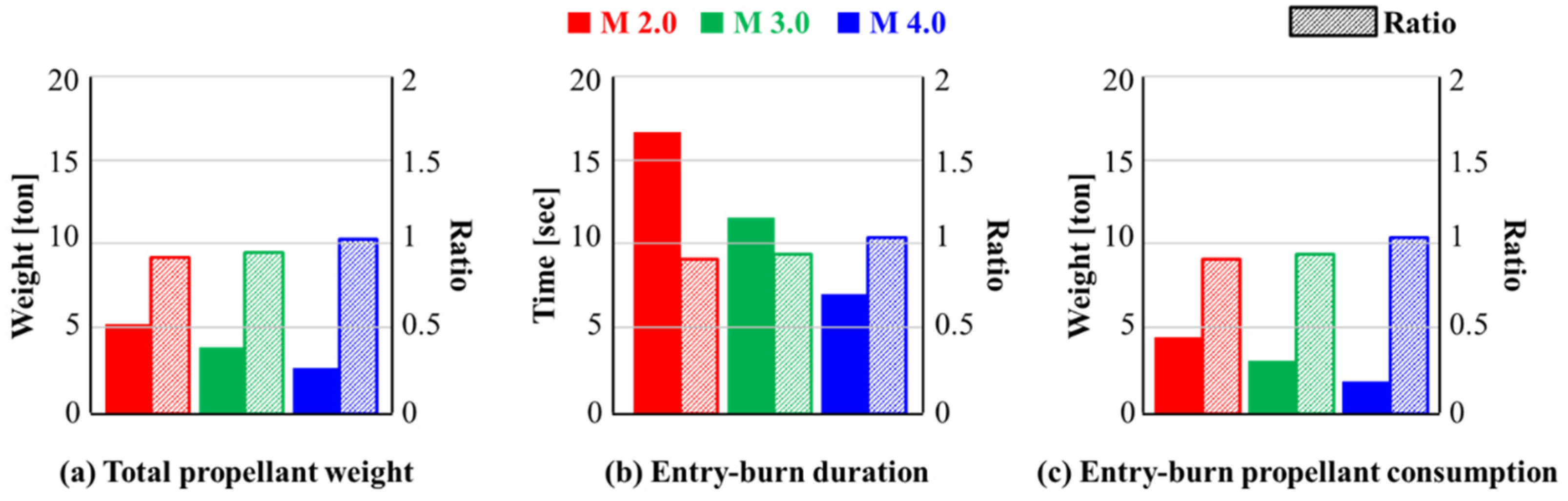 Energies 14 03210 g022