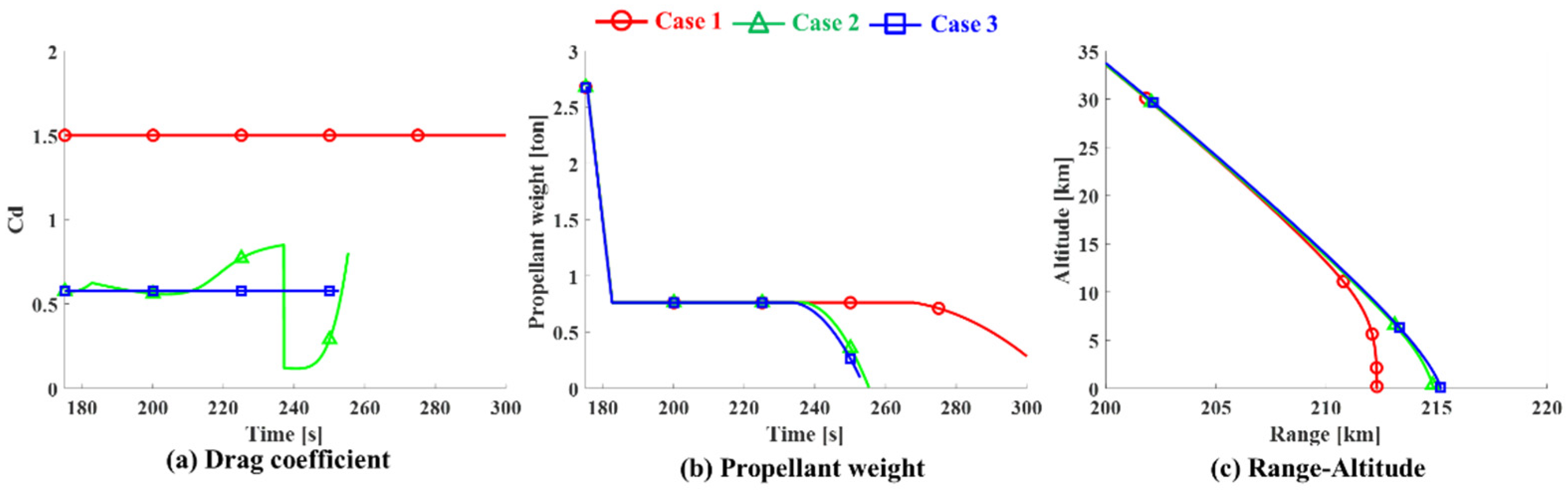 Energies 14 03210 g023
