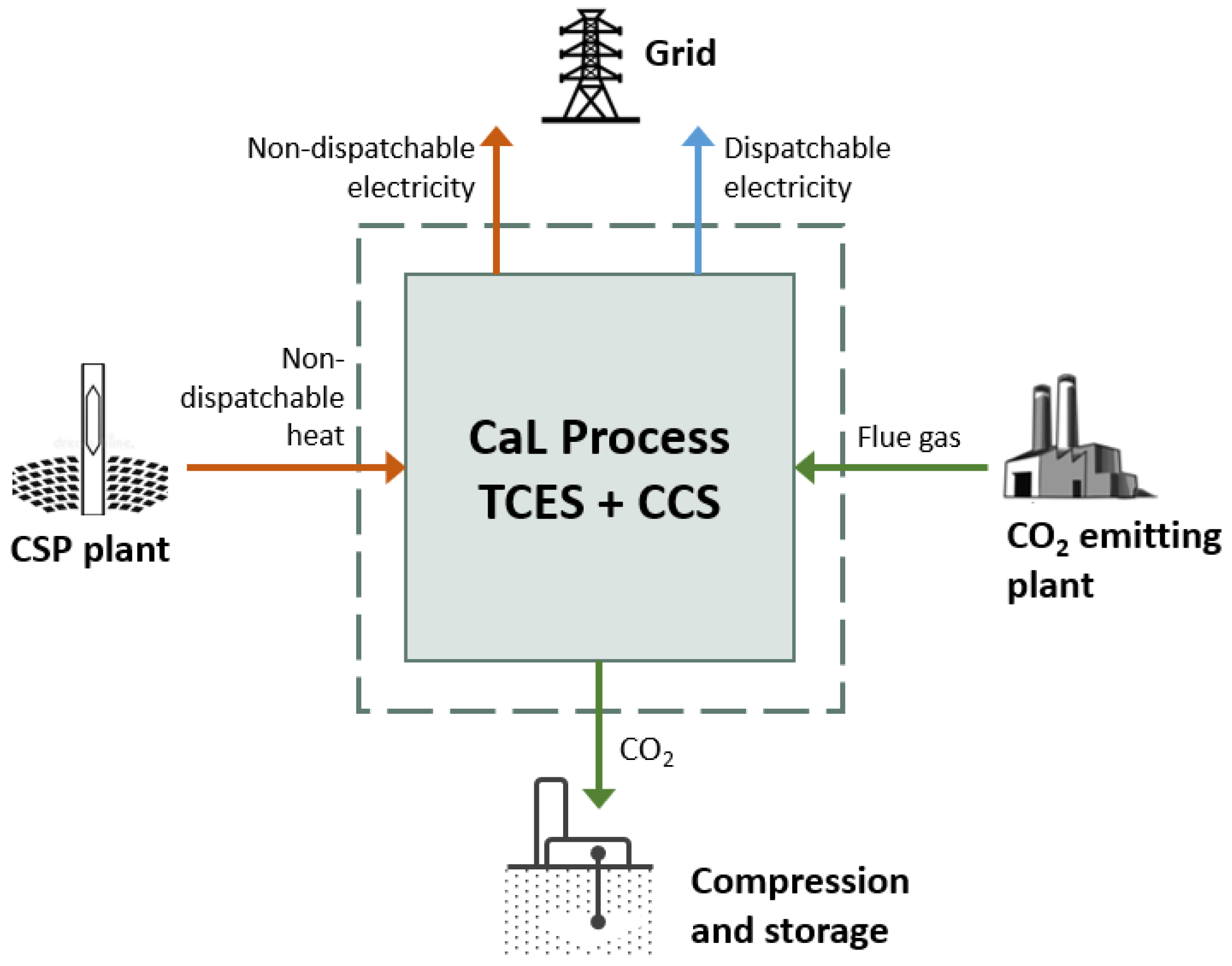 Energies 14 03211 g001