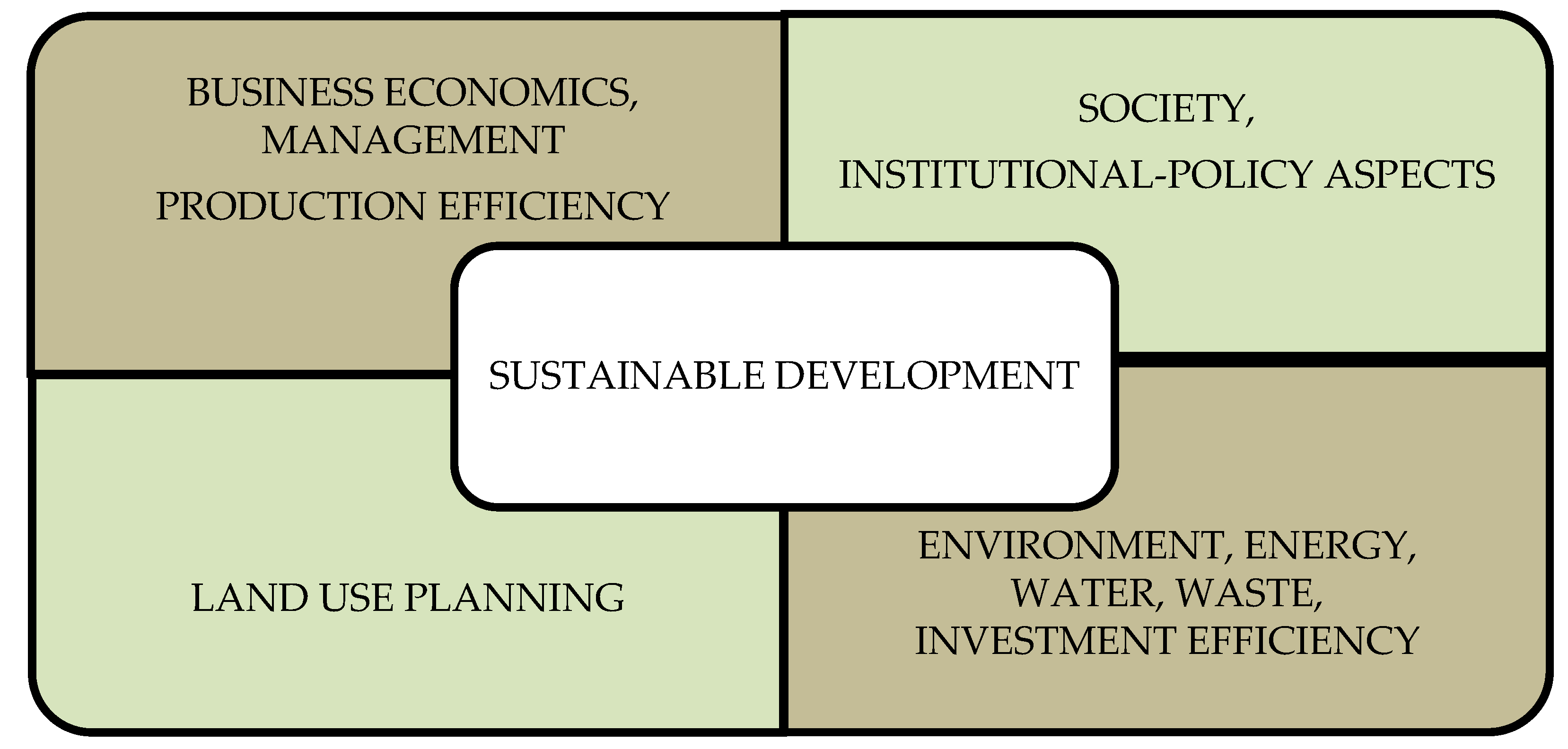 Energies 14 03212 g001 Energies 14 03212 g001